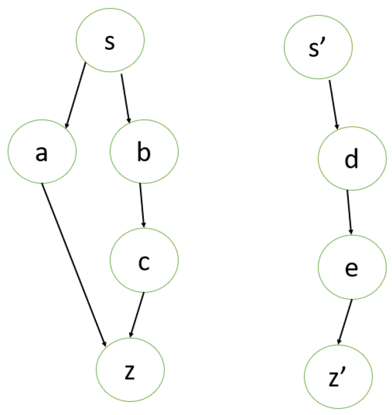 Information 14 00481 g001 Information 14 00481 g001