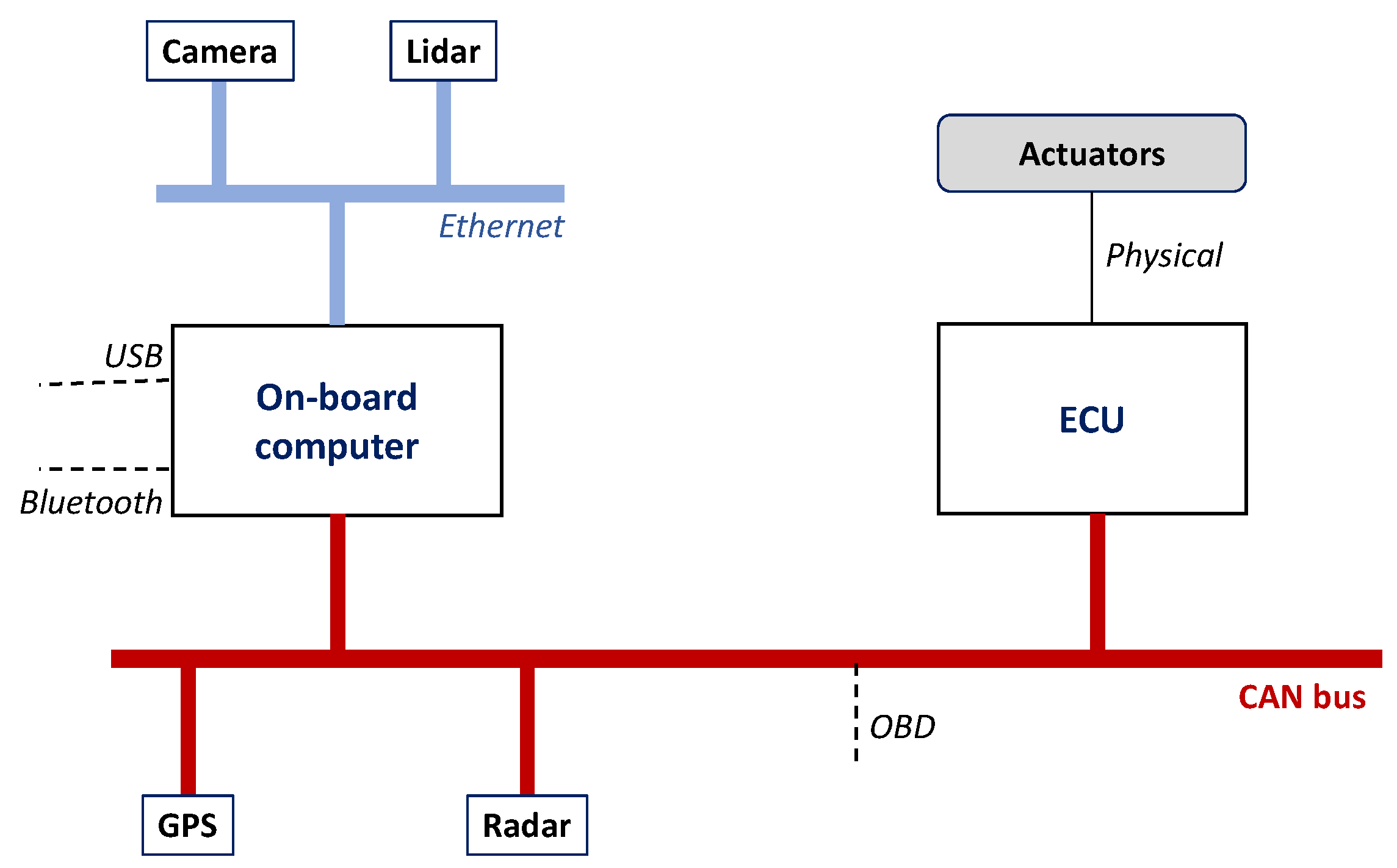 Information 14 00481 g007 Information 14 00481 g007