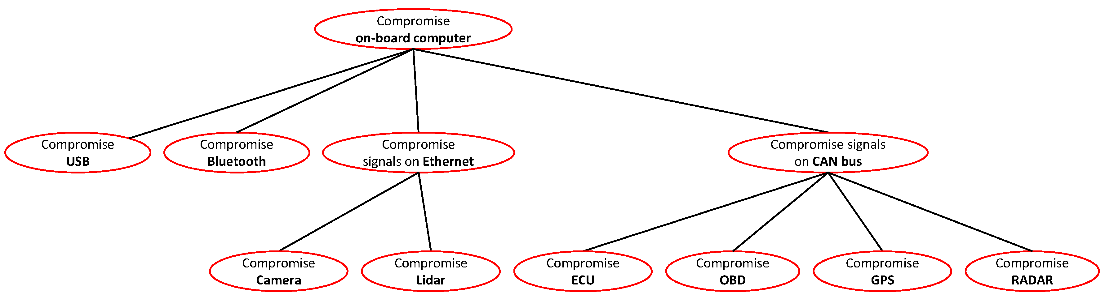 Information 14 00481 g008 Information 14 00481 g008