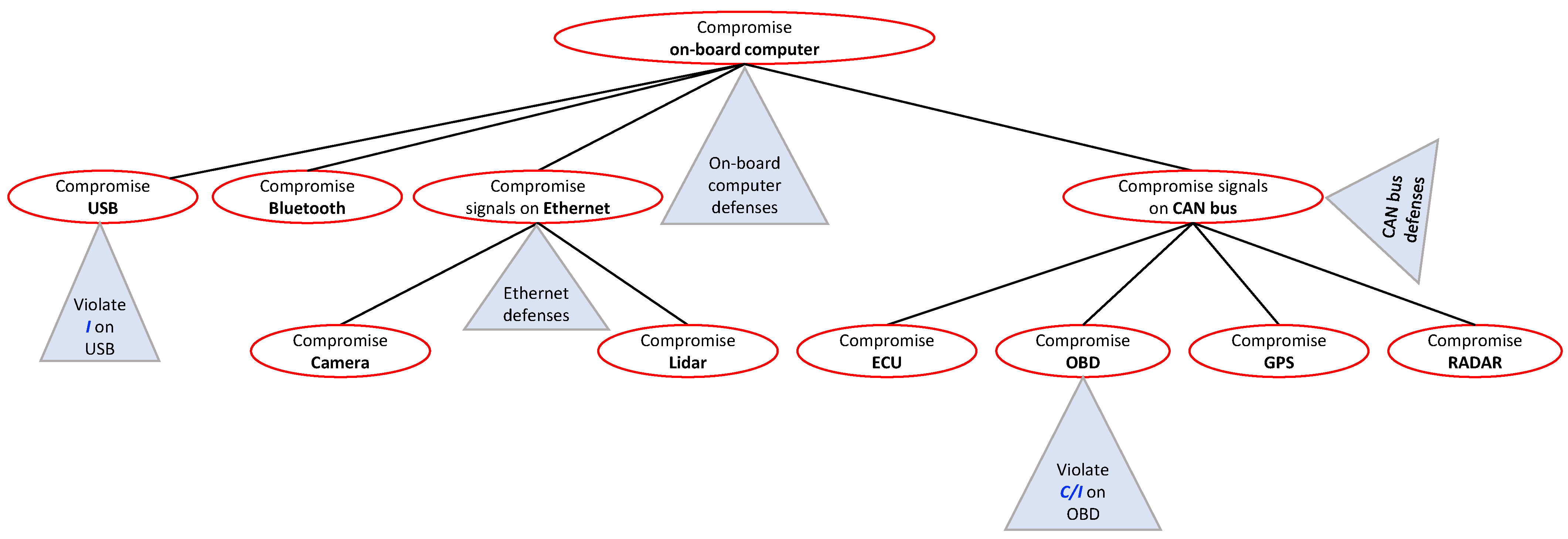 Information 14 00481 g009 Information 14 00481 g009