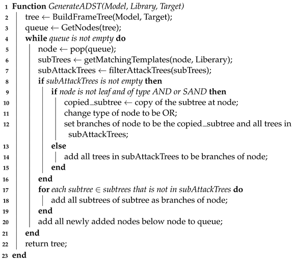 Information 14 00481 i002 Information 14 00481 i002