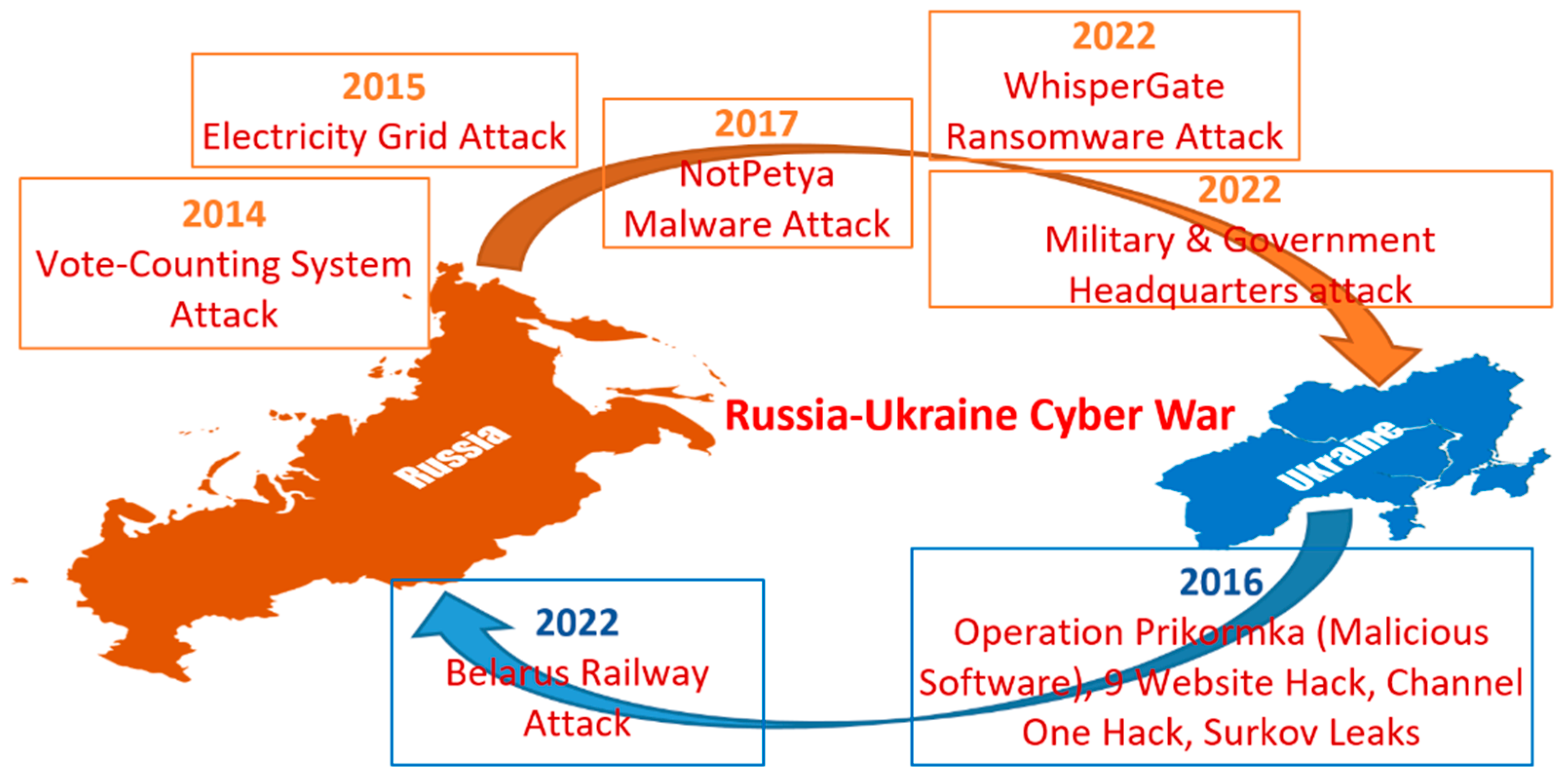 Russia-linked Cyber Crew Targets Ukrainian Military with Infamous Chisel  Malware