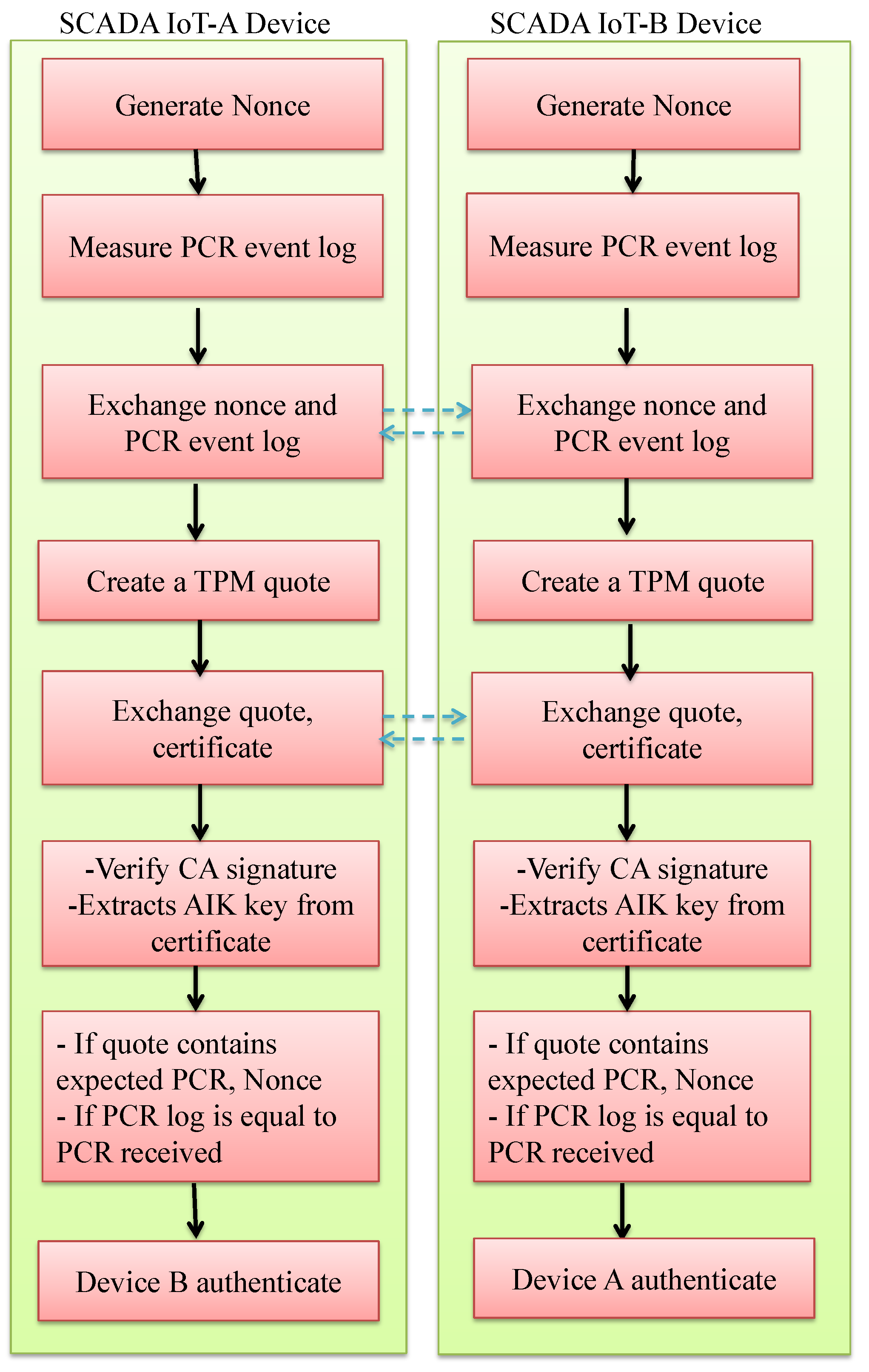 Information 14 00491 g005