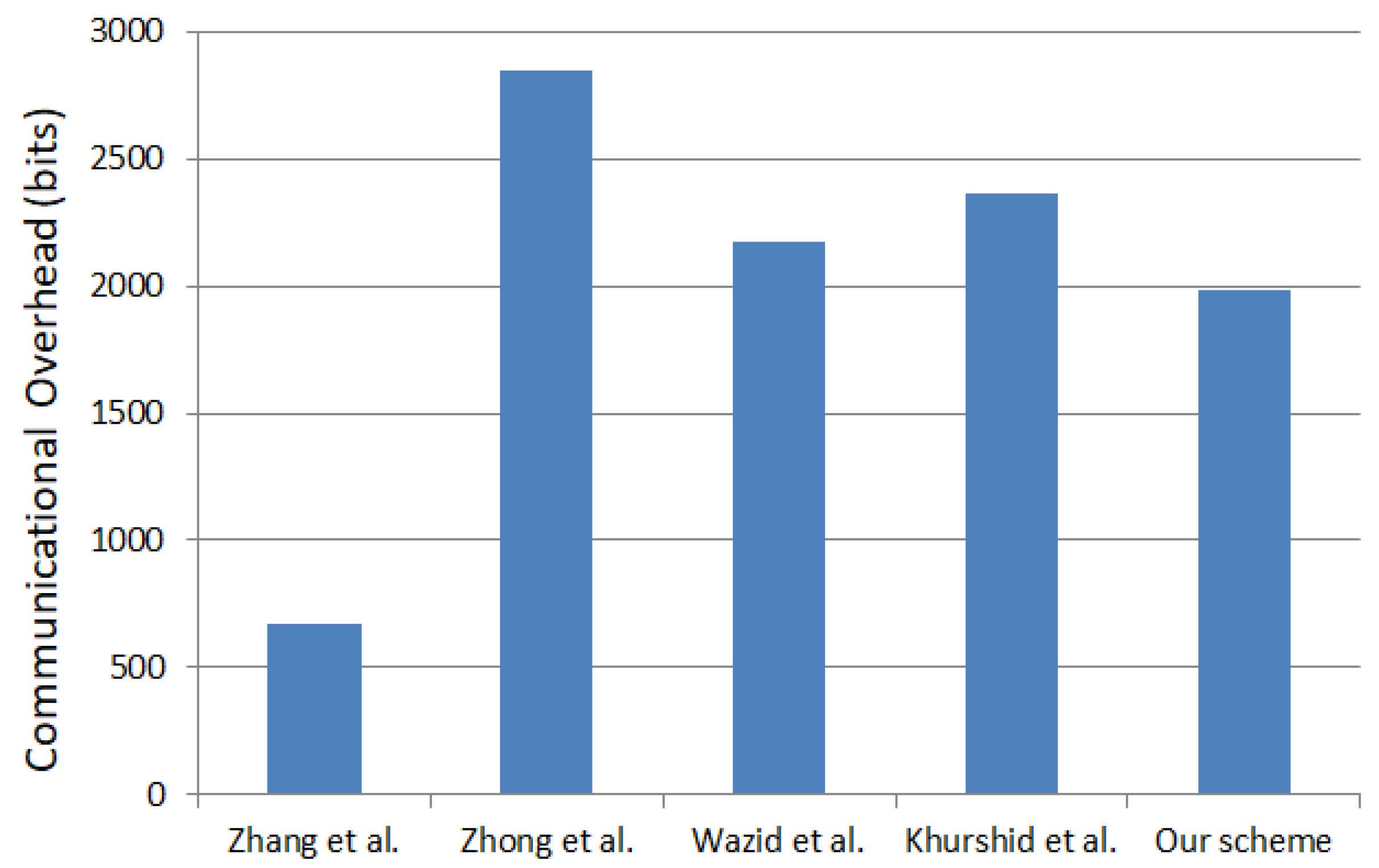 Information 14 00491 g007