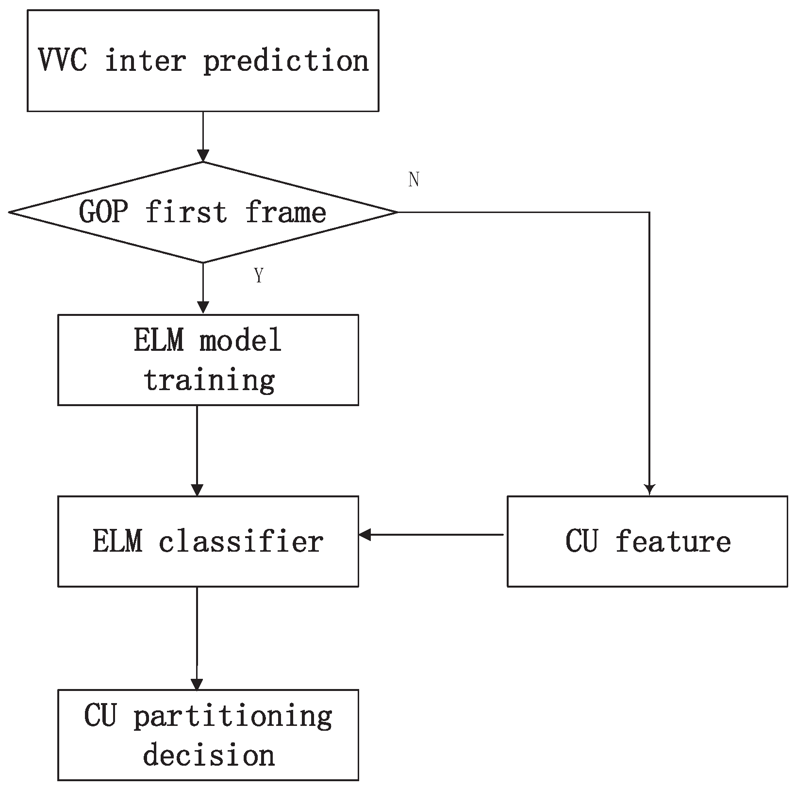 Information 14 00494 g003