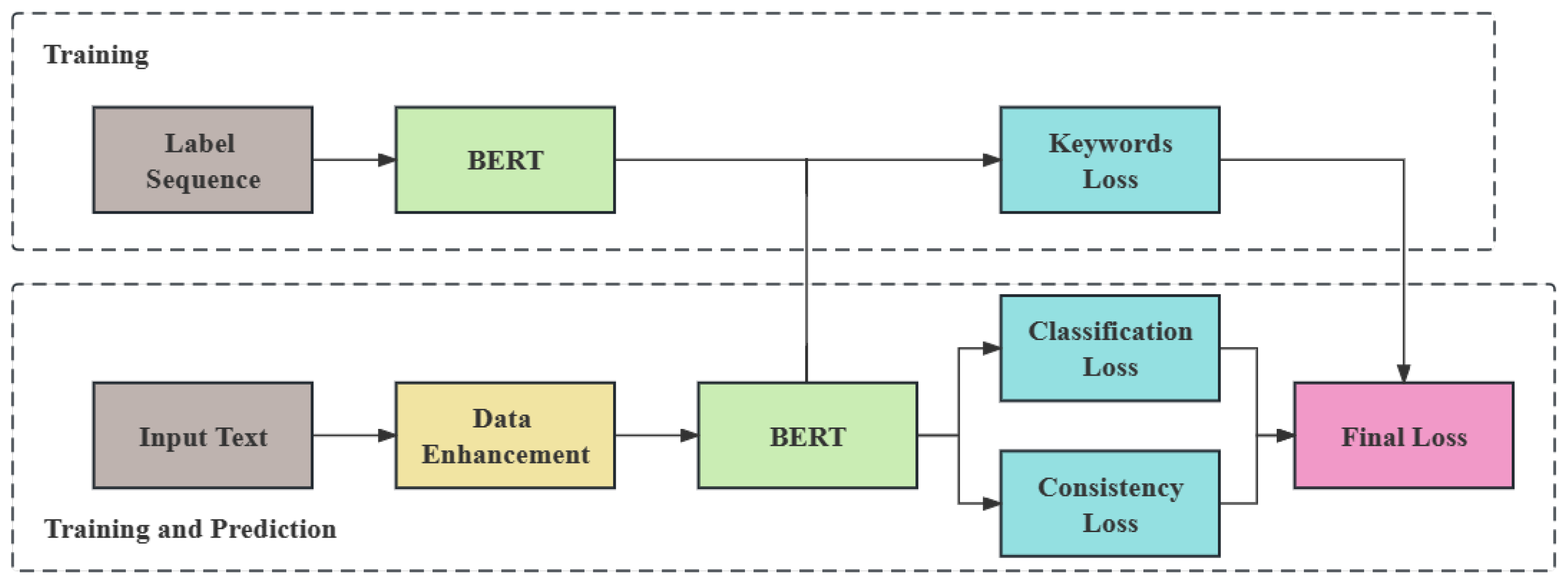 Information 14 00499 g005