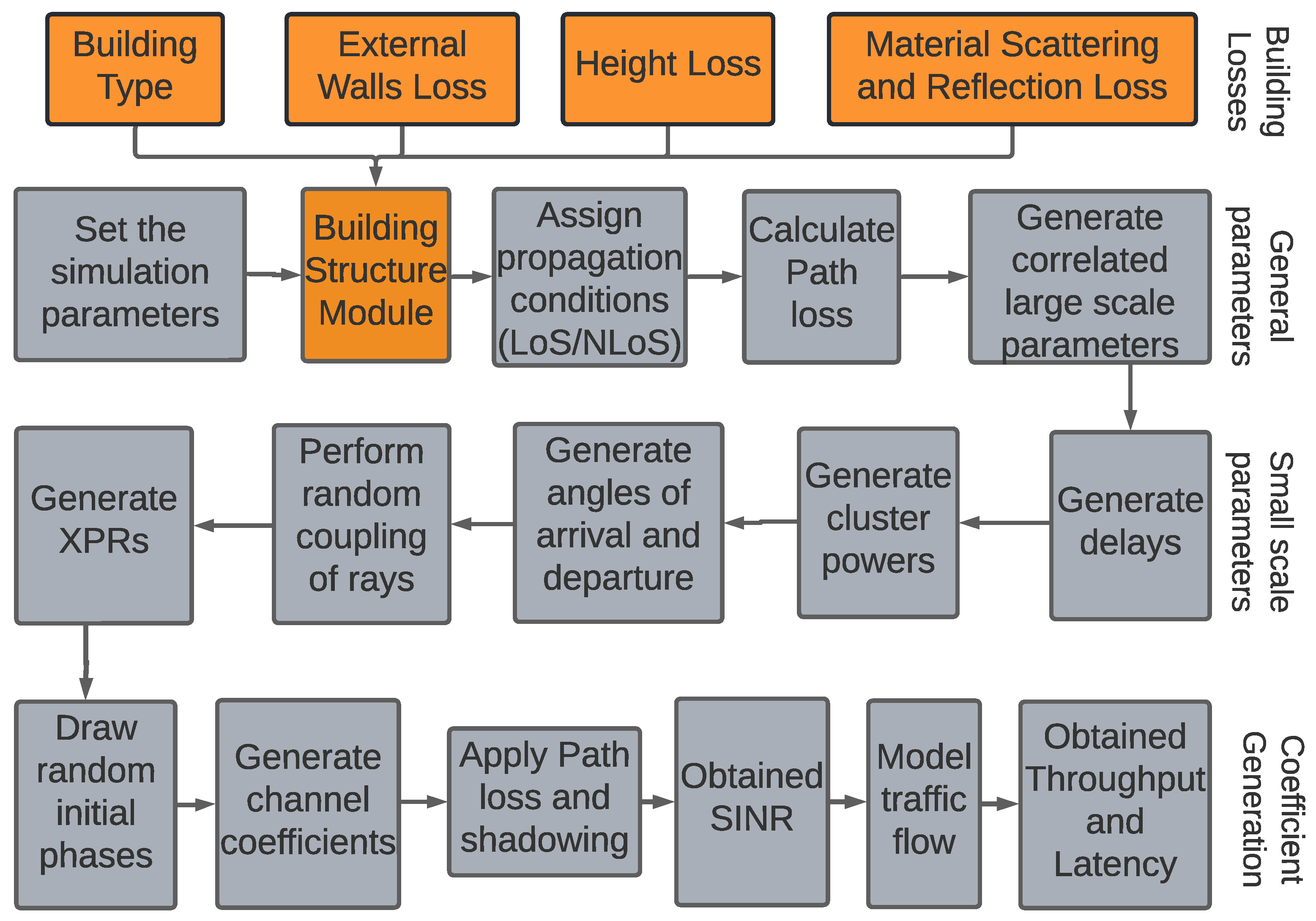 Information 14 00506 g002