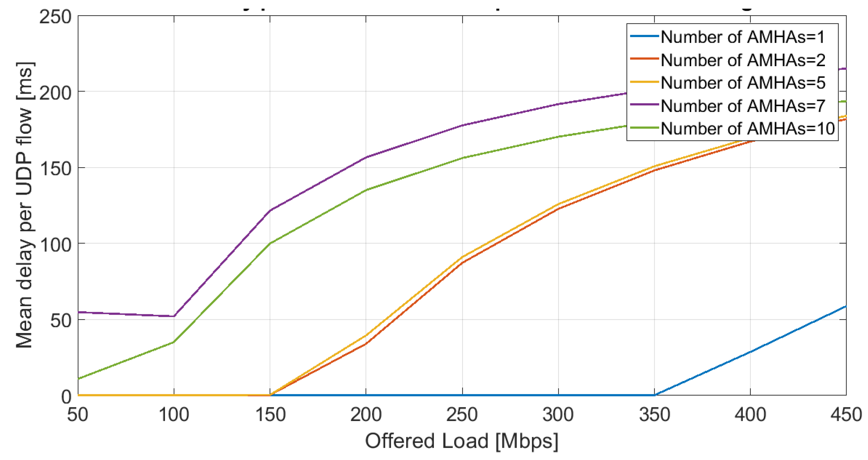 Information 14 00506 g006