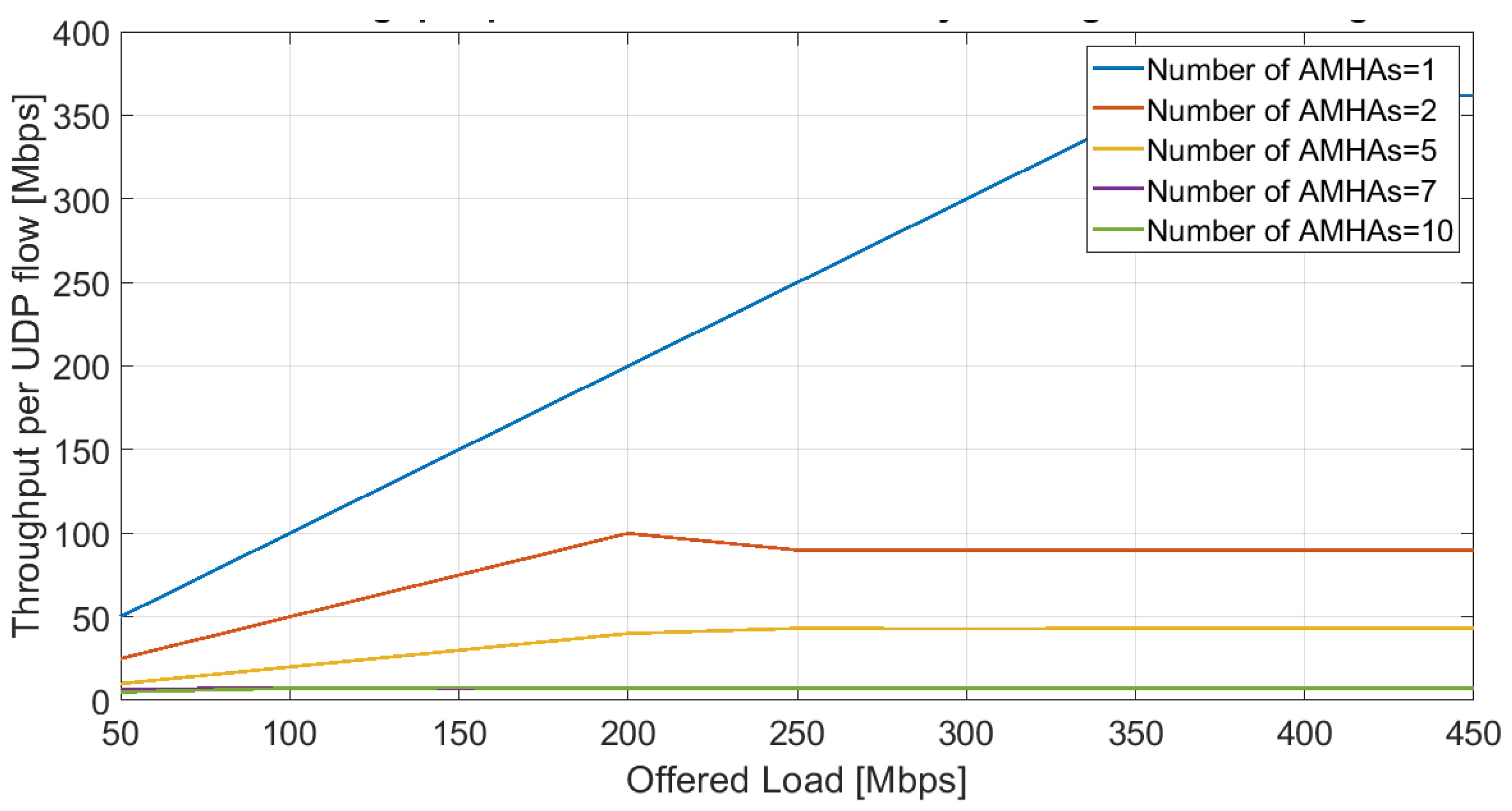 Information 14 00506 g007