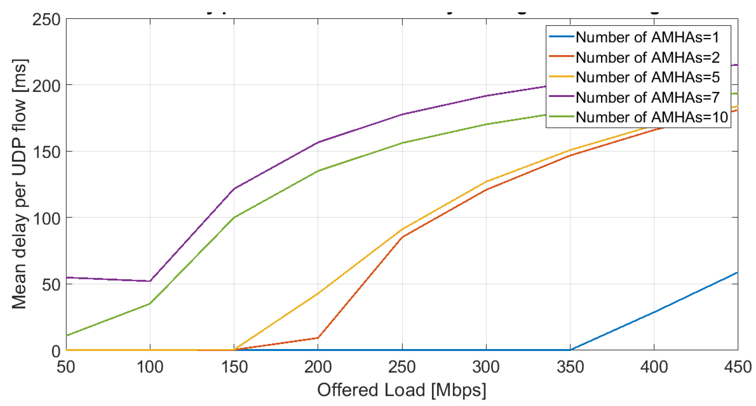Information 14 00506 g008