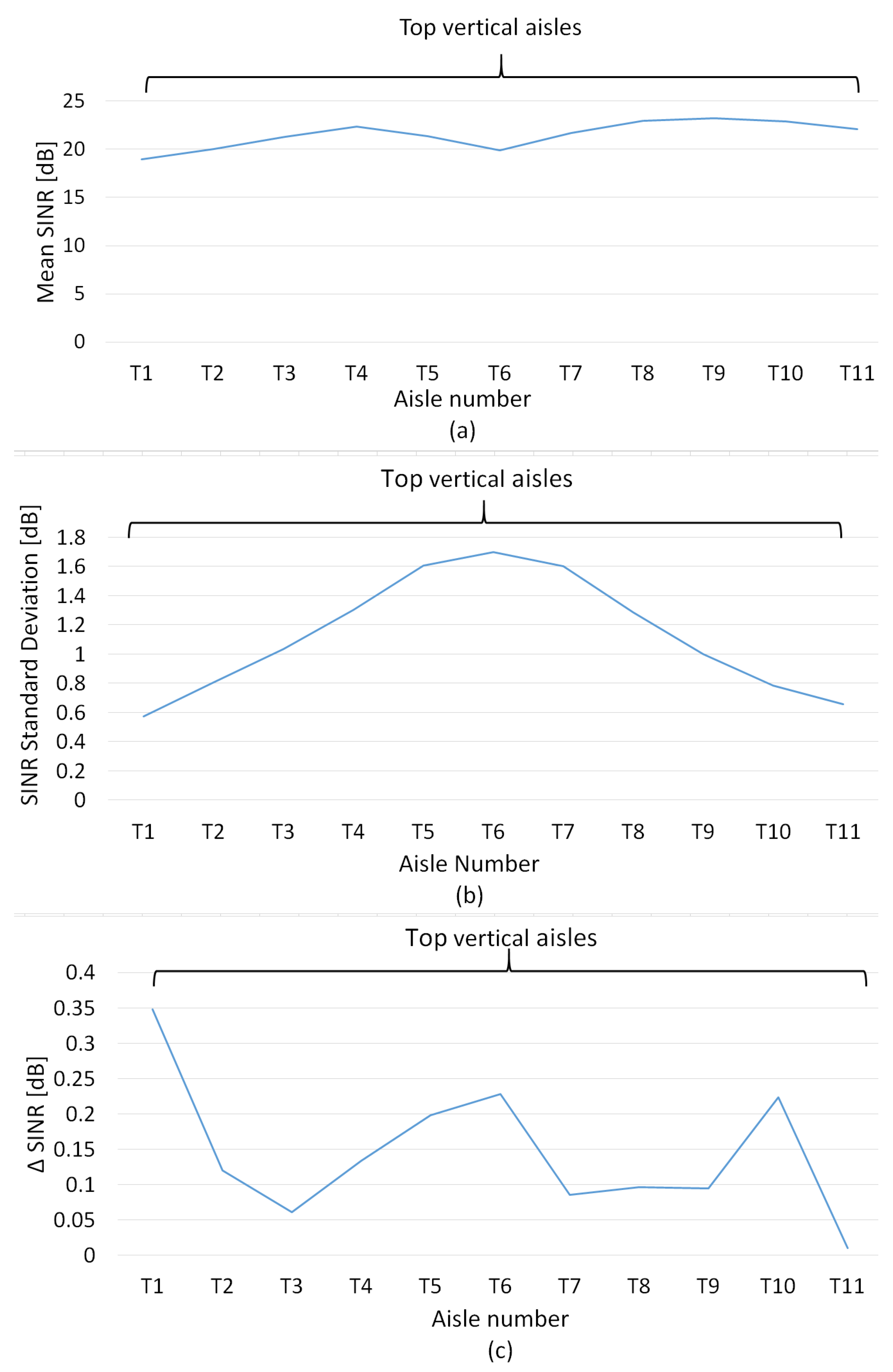 Information 14 00506 g015