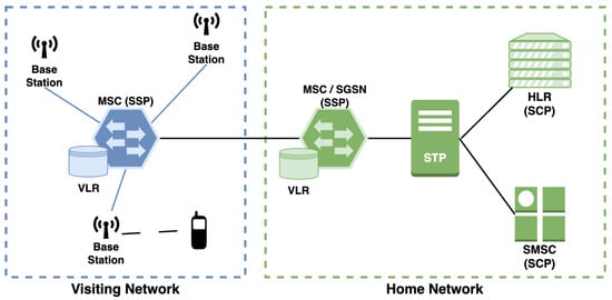 HLR and VLR entries of MT-1.