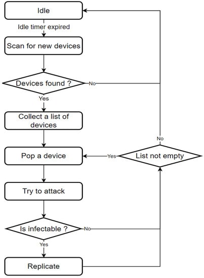 Bot Mode Taming.io Project by Ajar Gauge