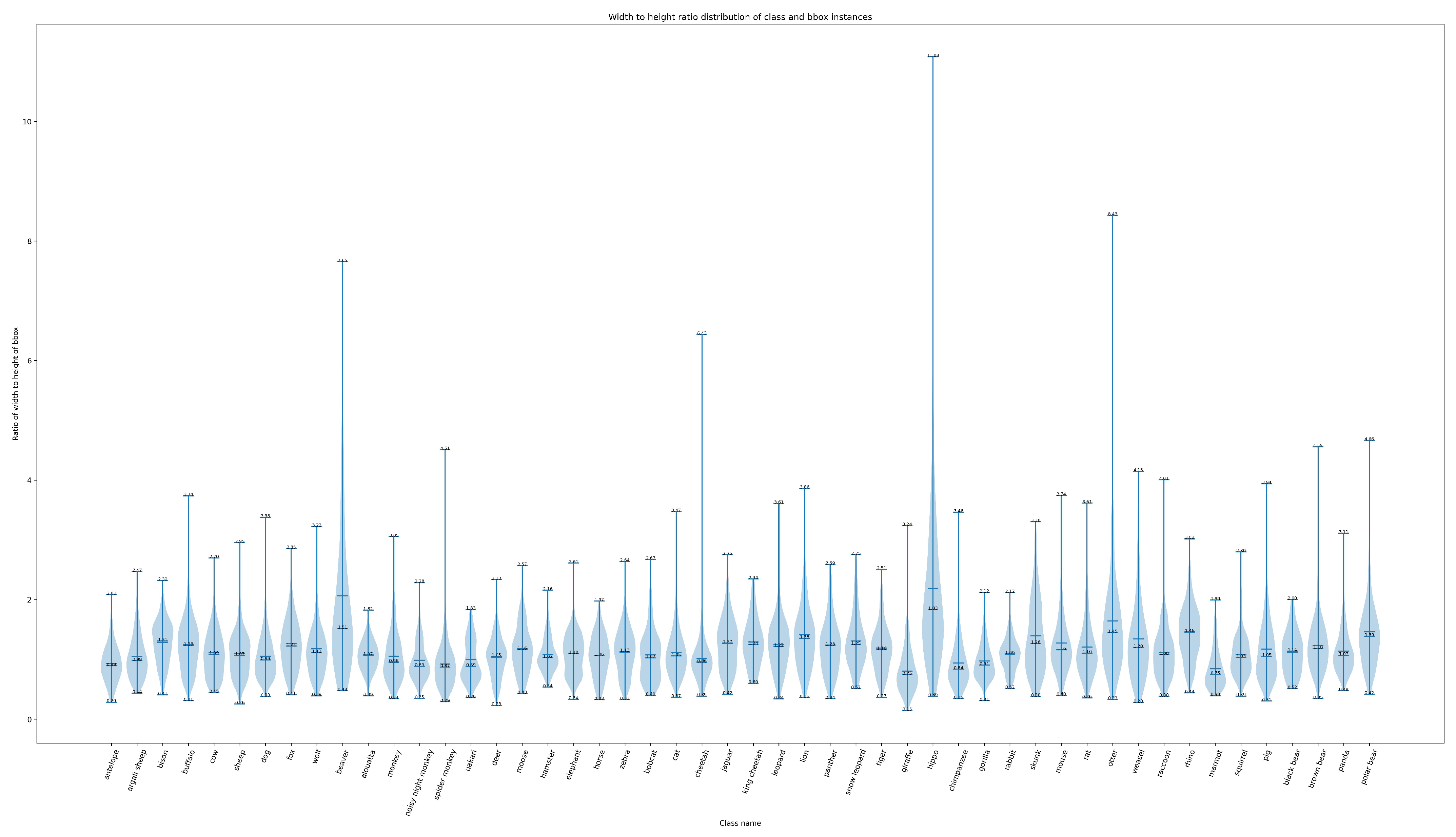 Information 14 00535 g003