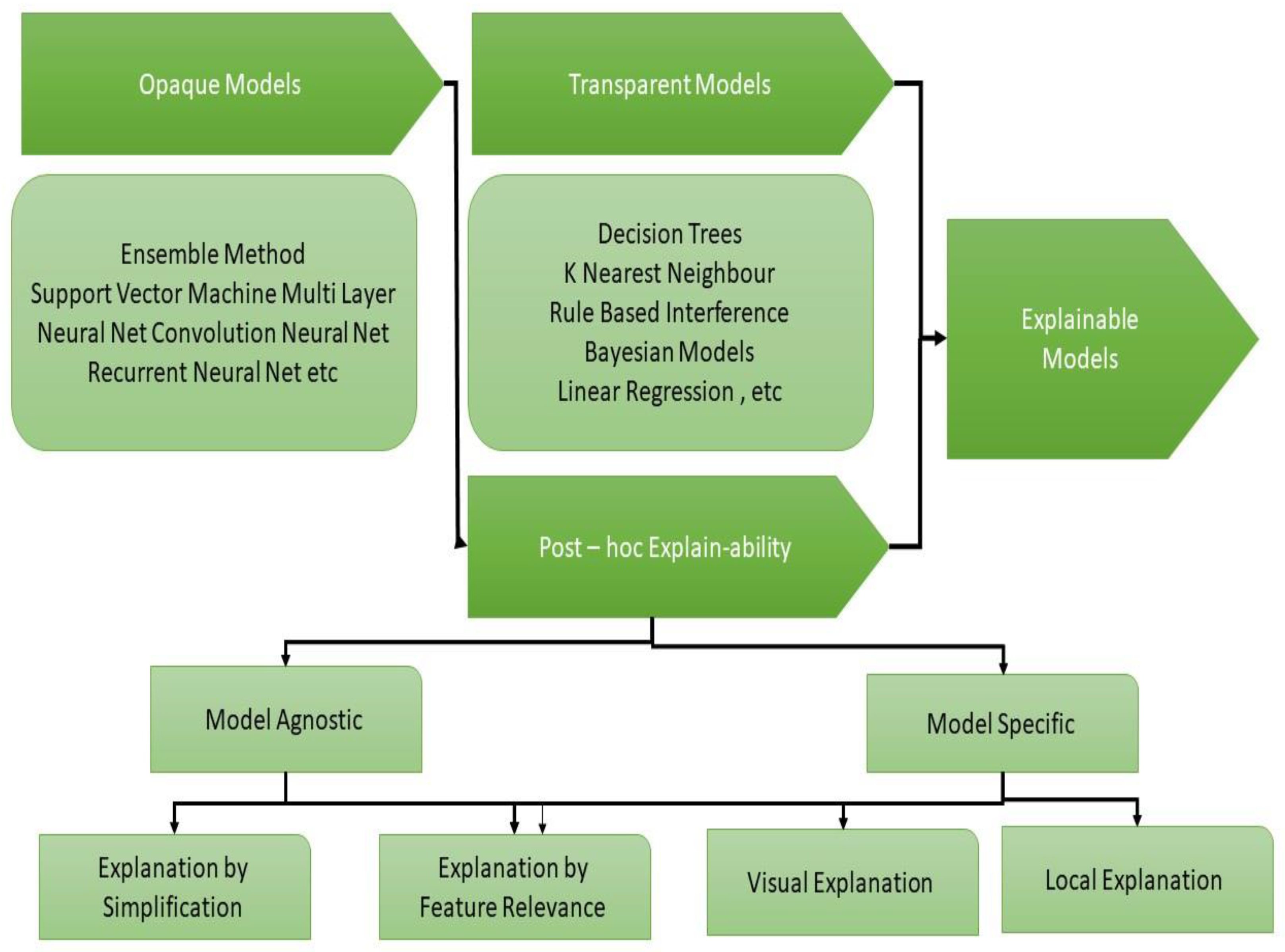 Information 14 00541 g002