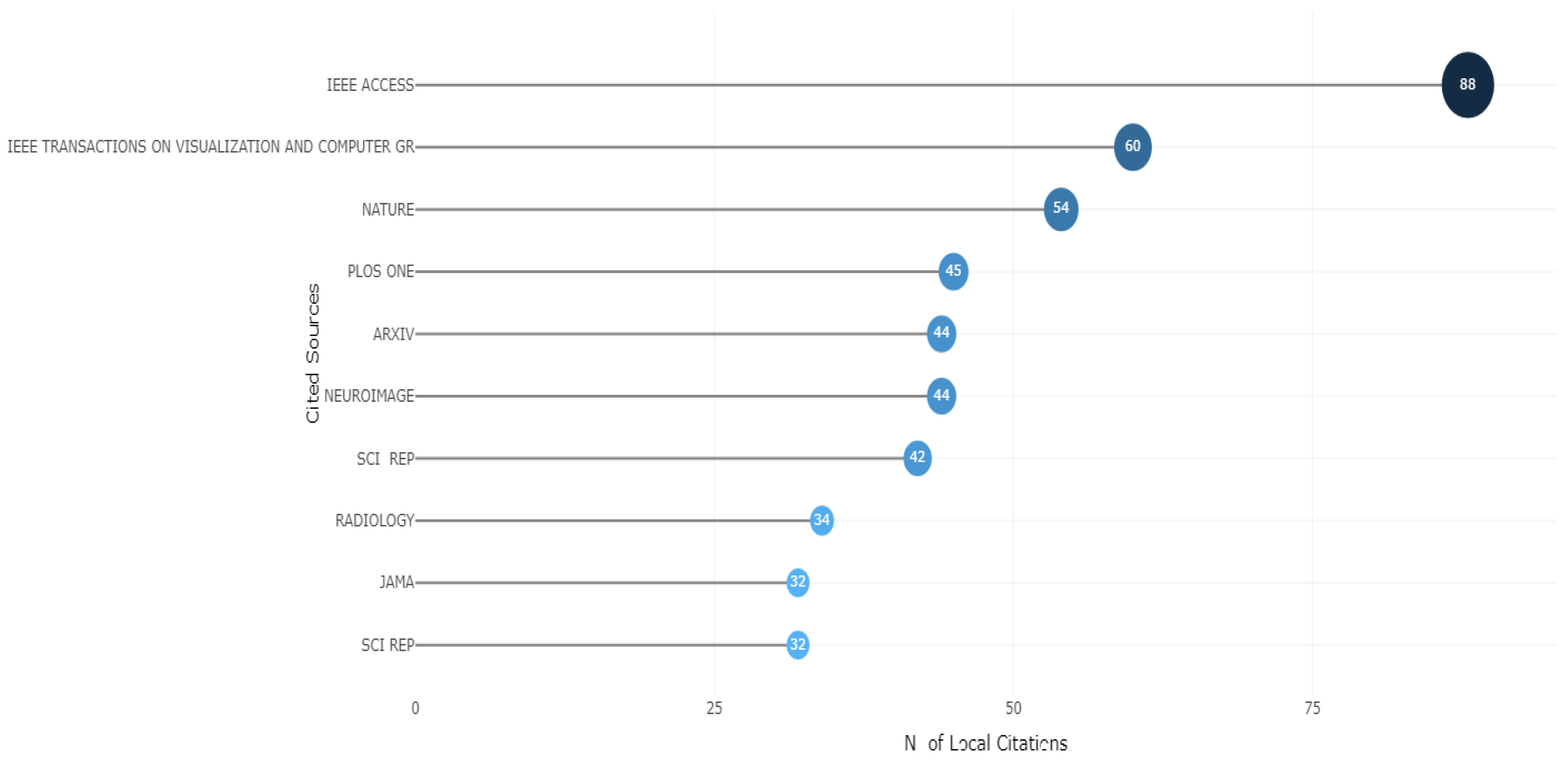 Information 14 00541 g005