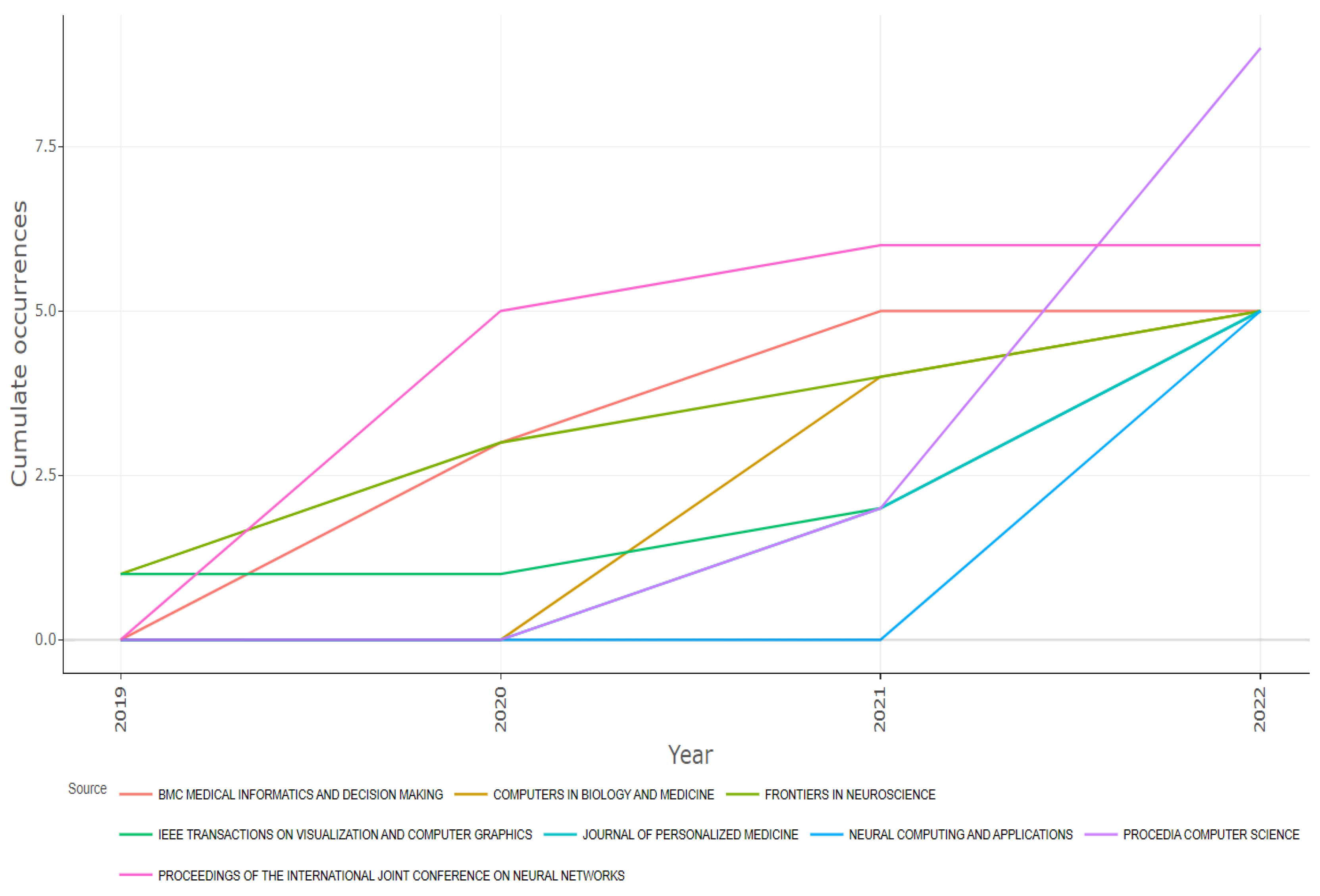 Information 14 00541 g006