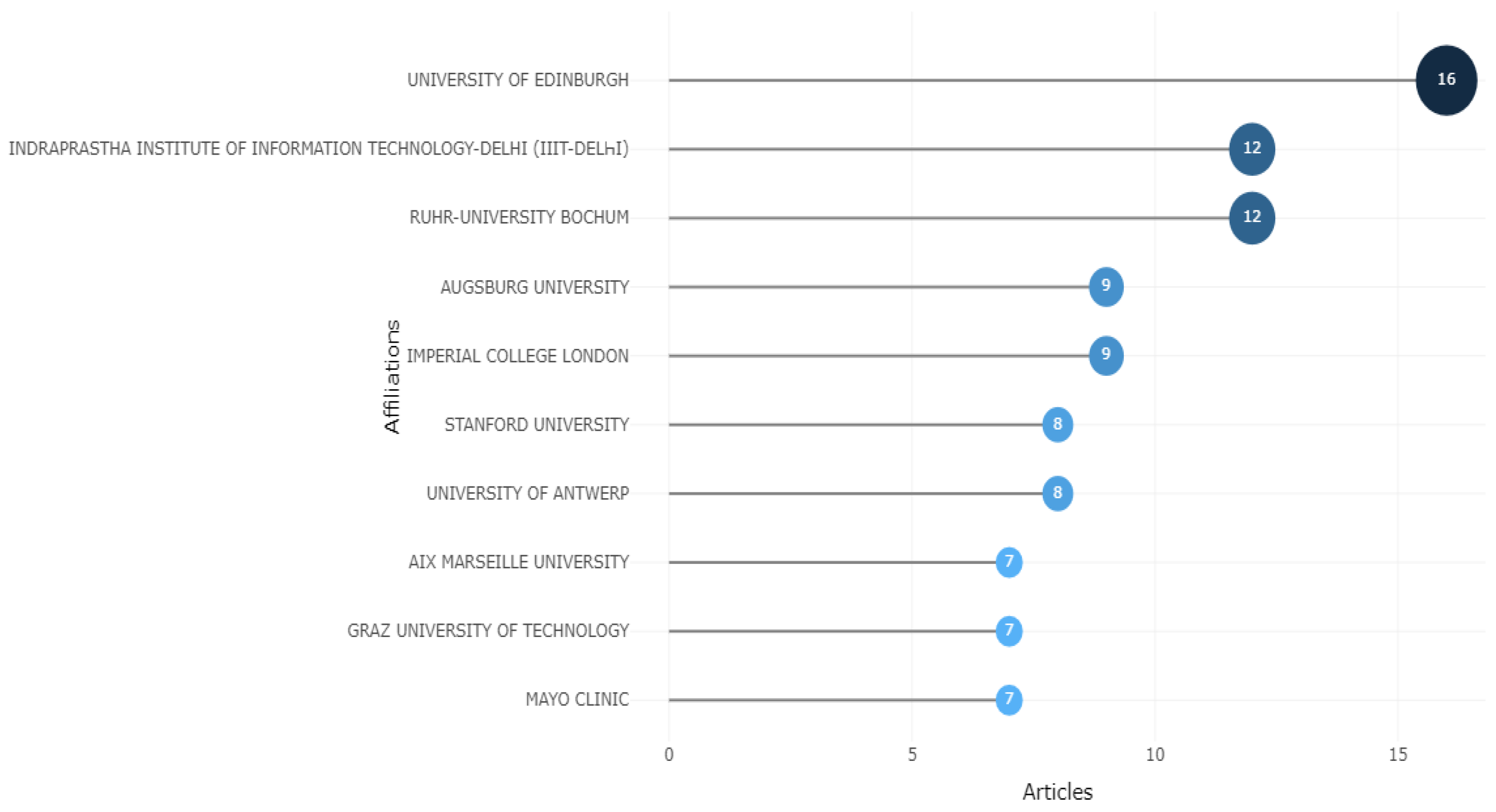 Information 14 00541 g008