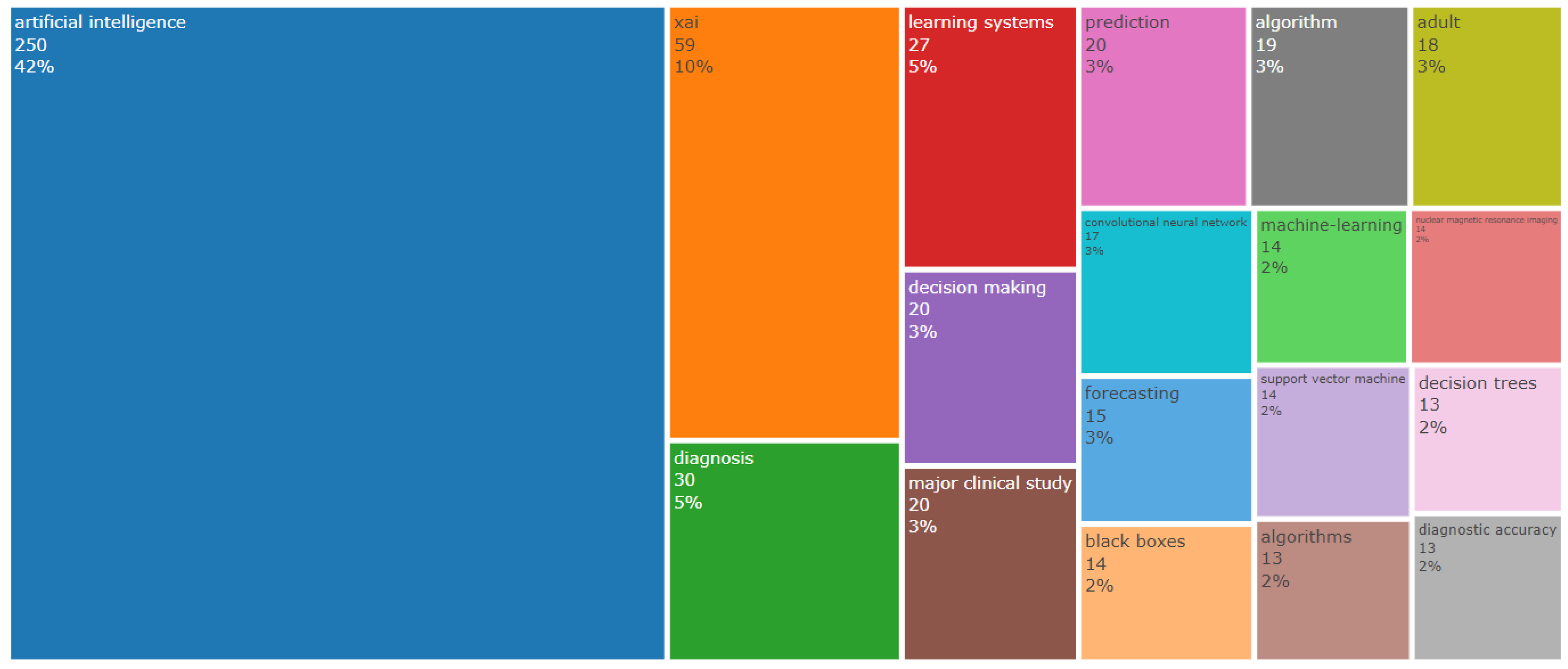 Information 14 00541 g010