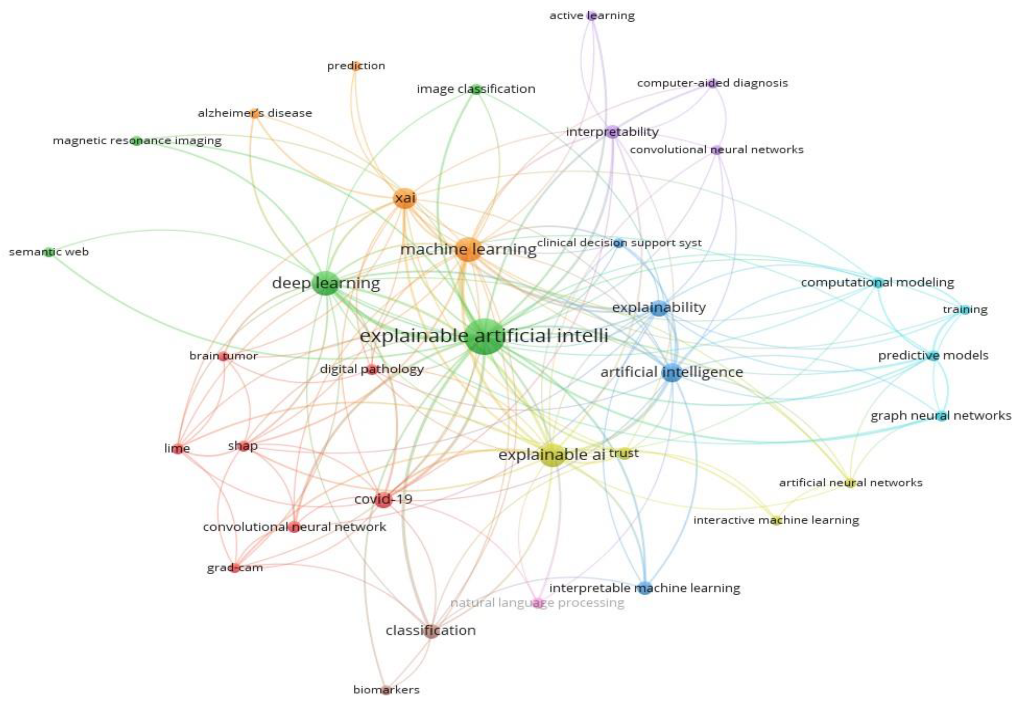 Information 14 00541 g011