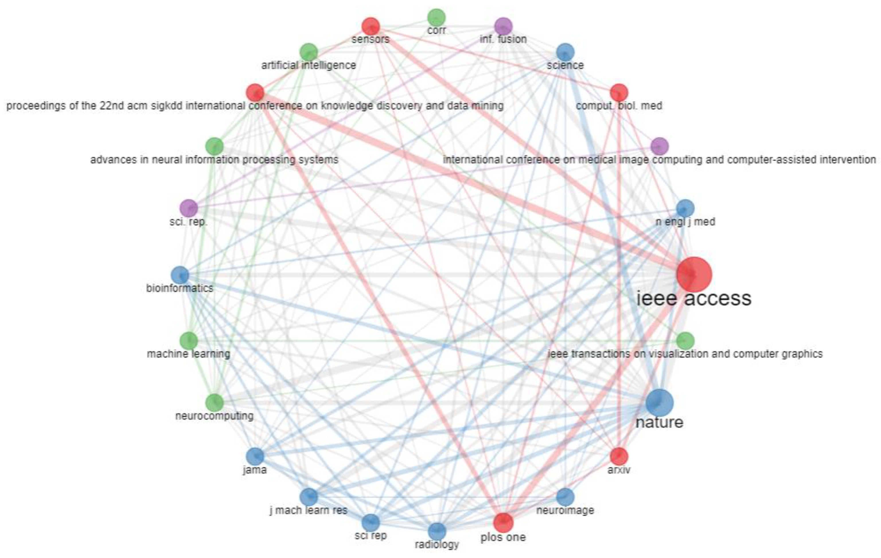 Information 14 00541 g013