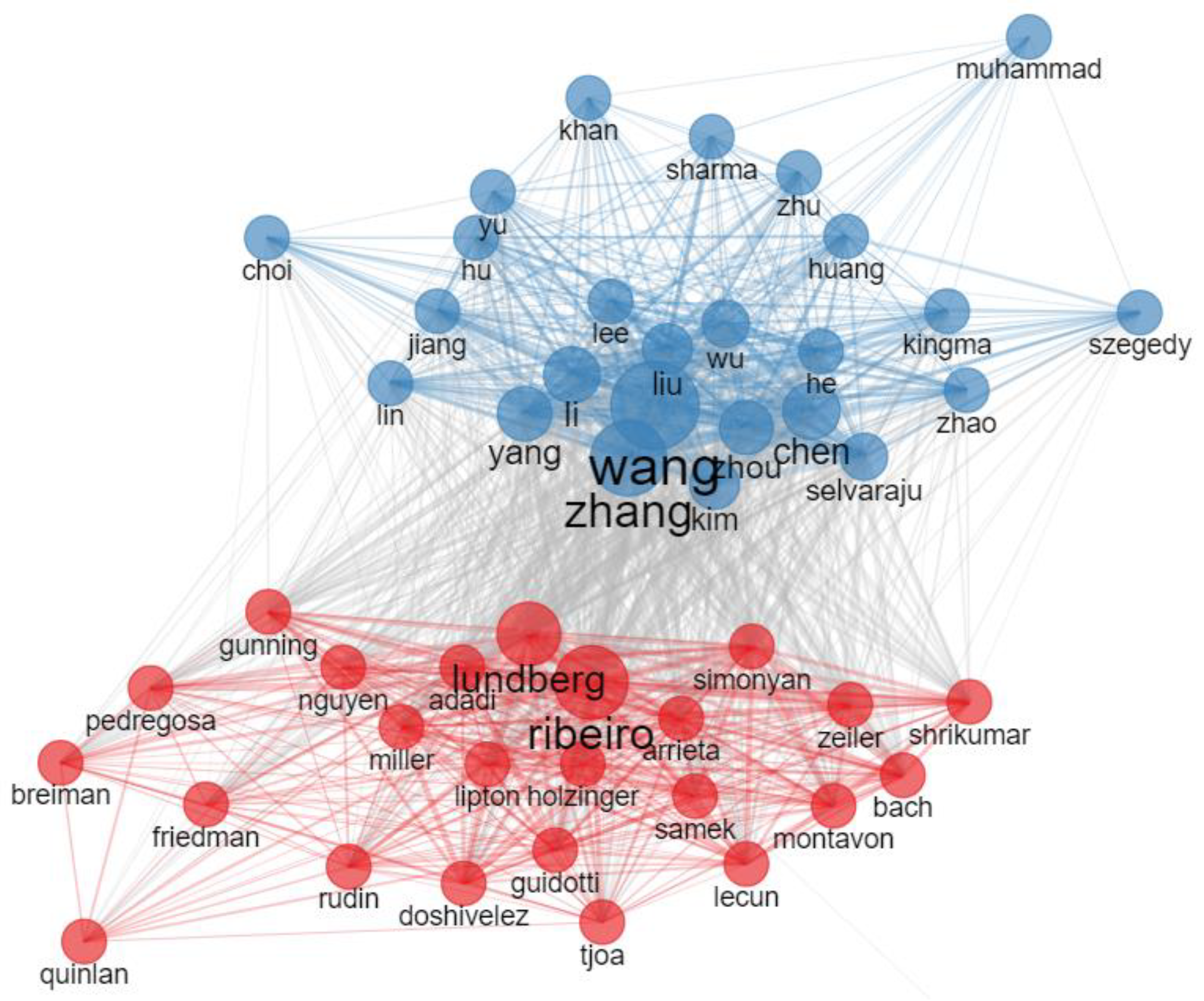 Information 14 00541 g014