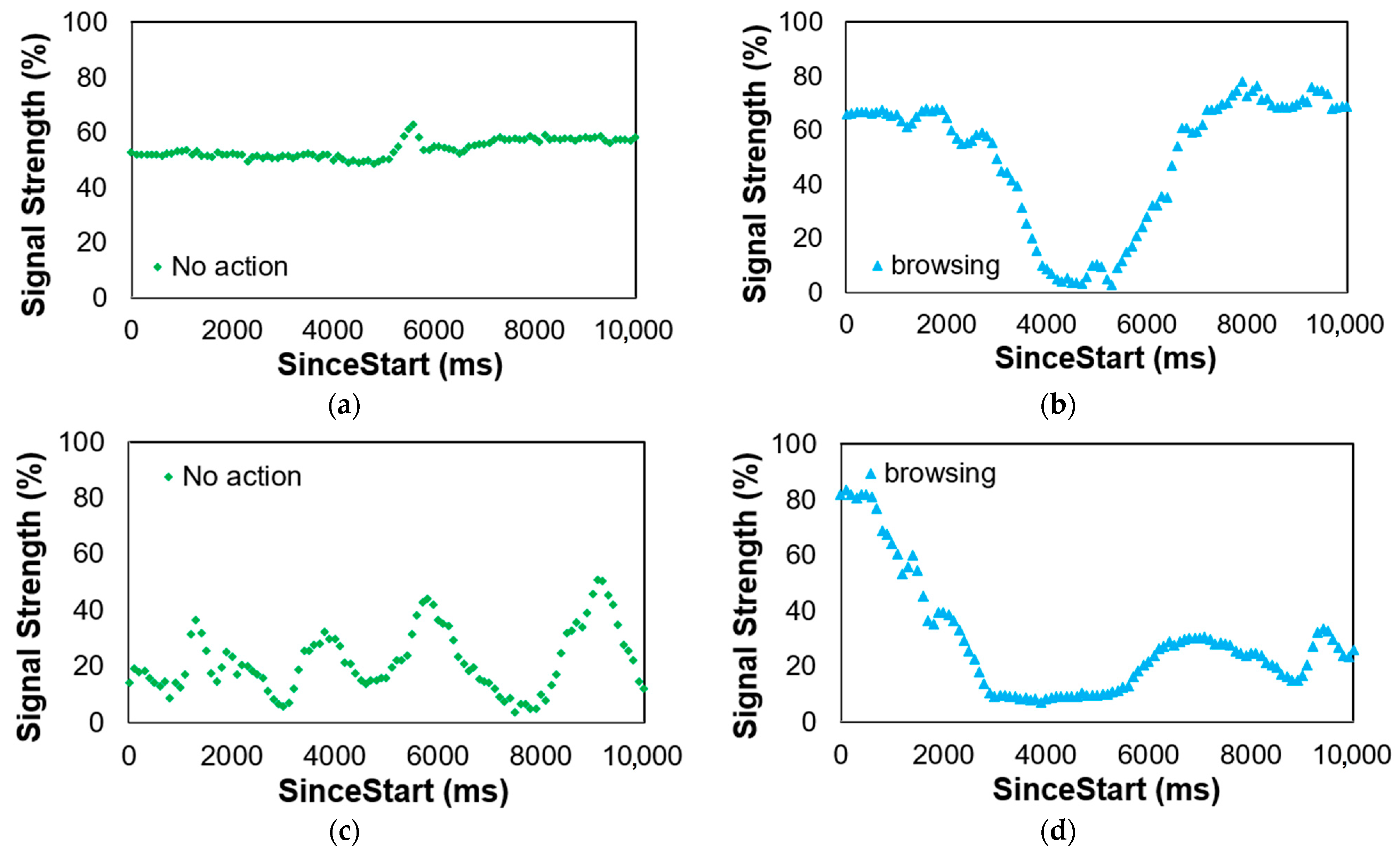 Information 14 00551 g003