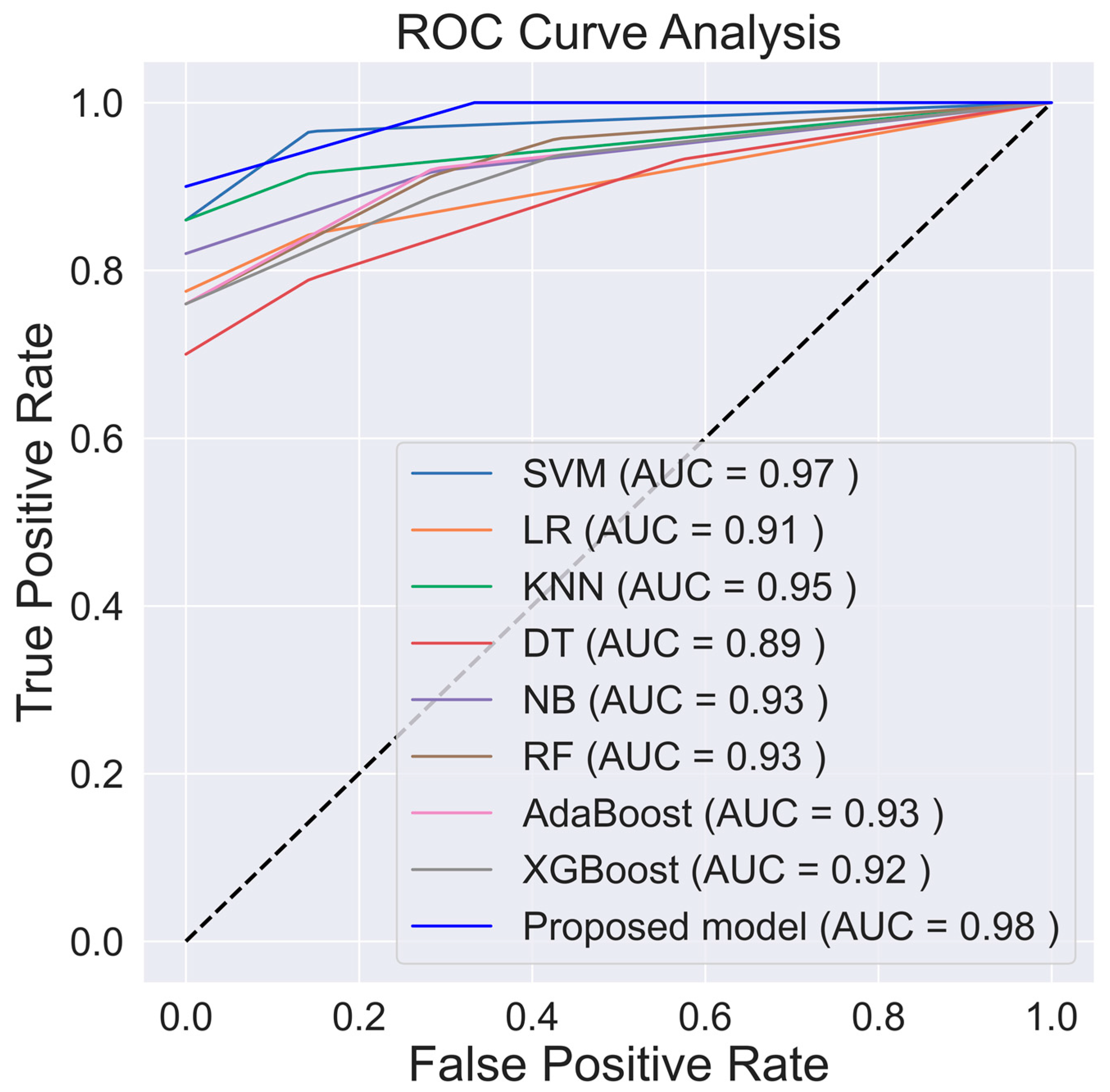 Information 14 00551 g005