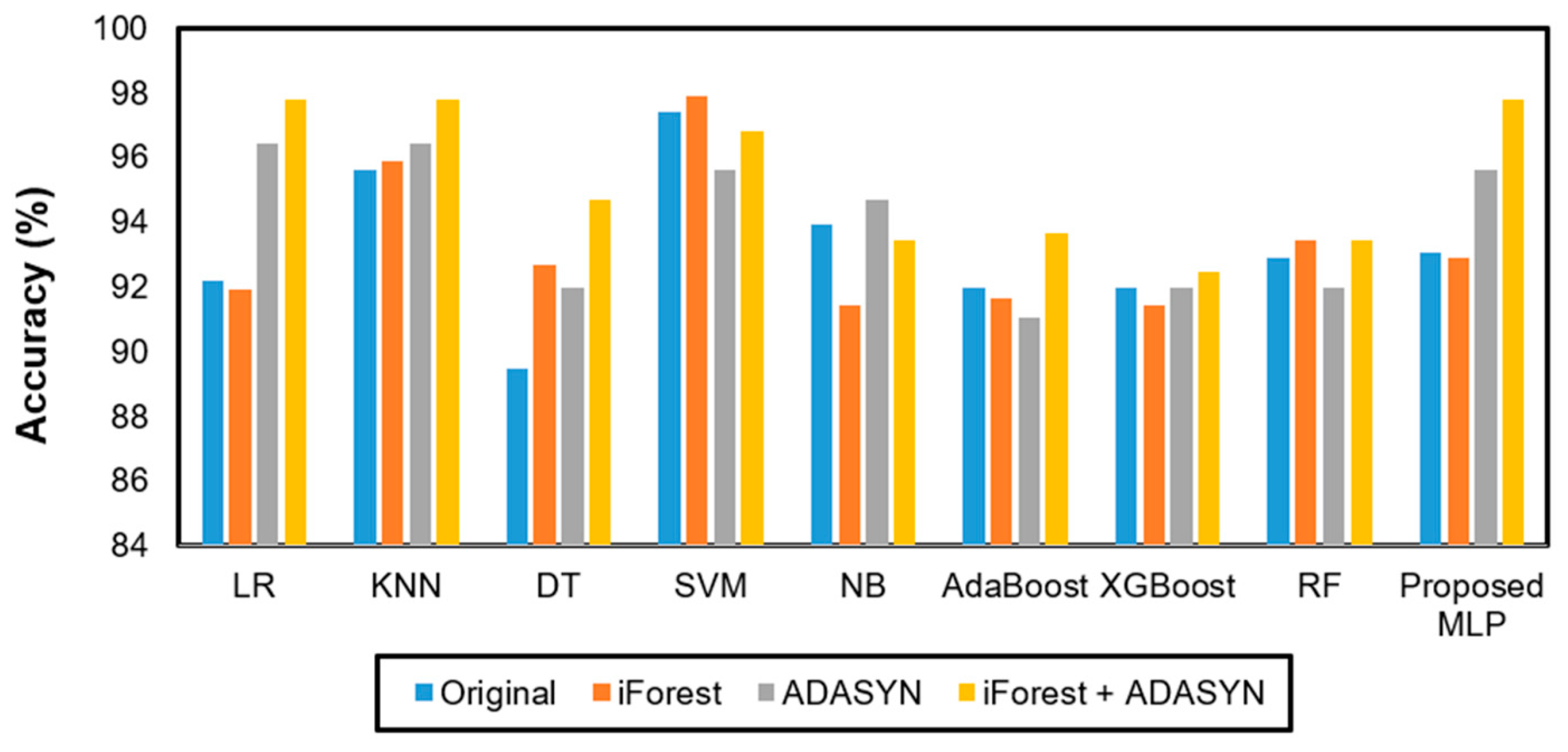 Information 14 00551 g006