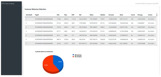 Information | Free Full-Text | Customer Shopping Behavior Analysis ...