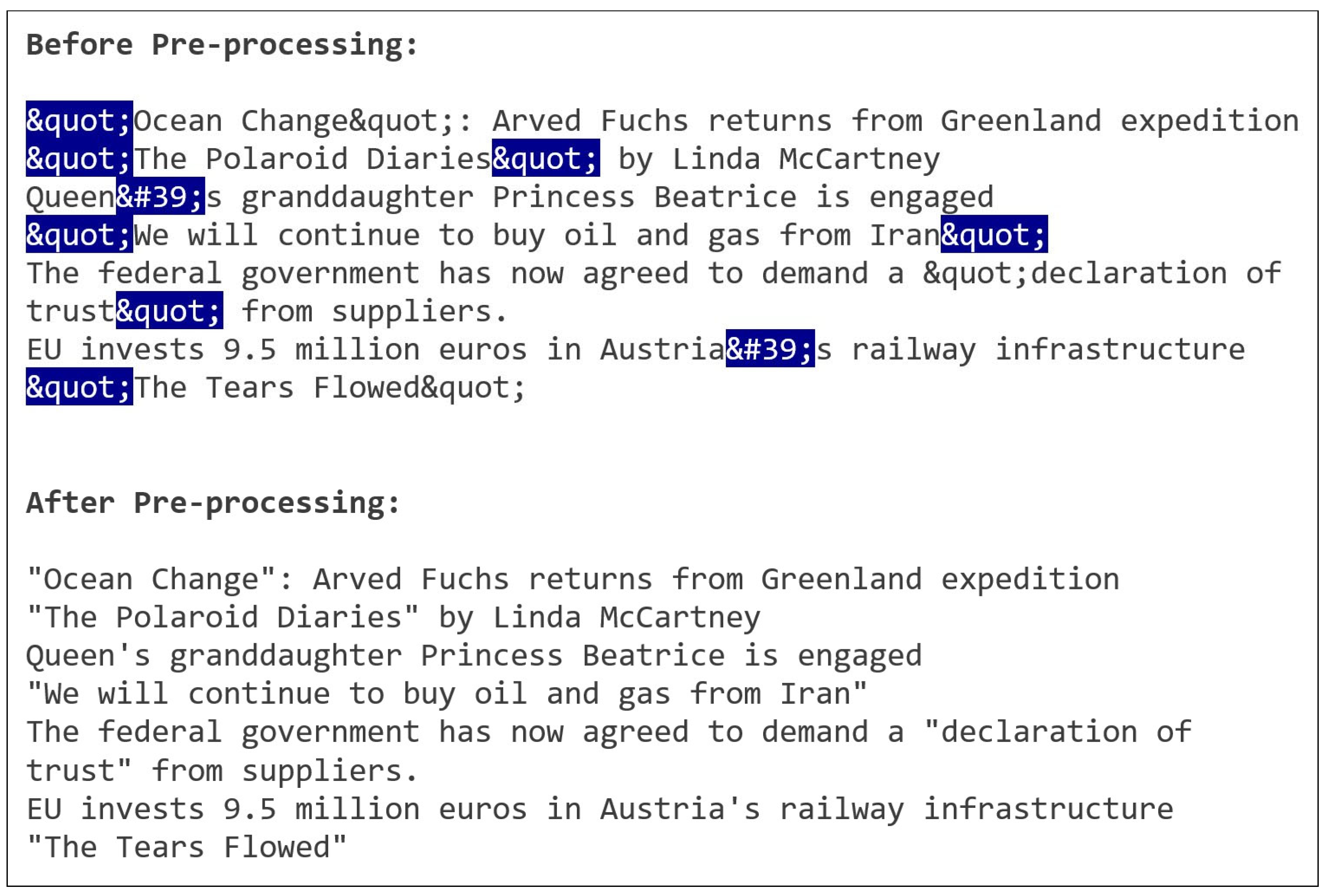 Information 14 00574 g002