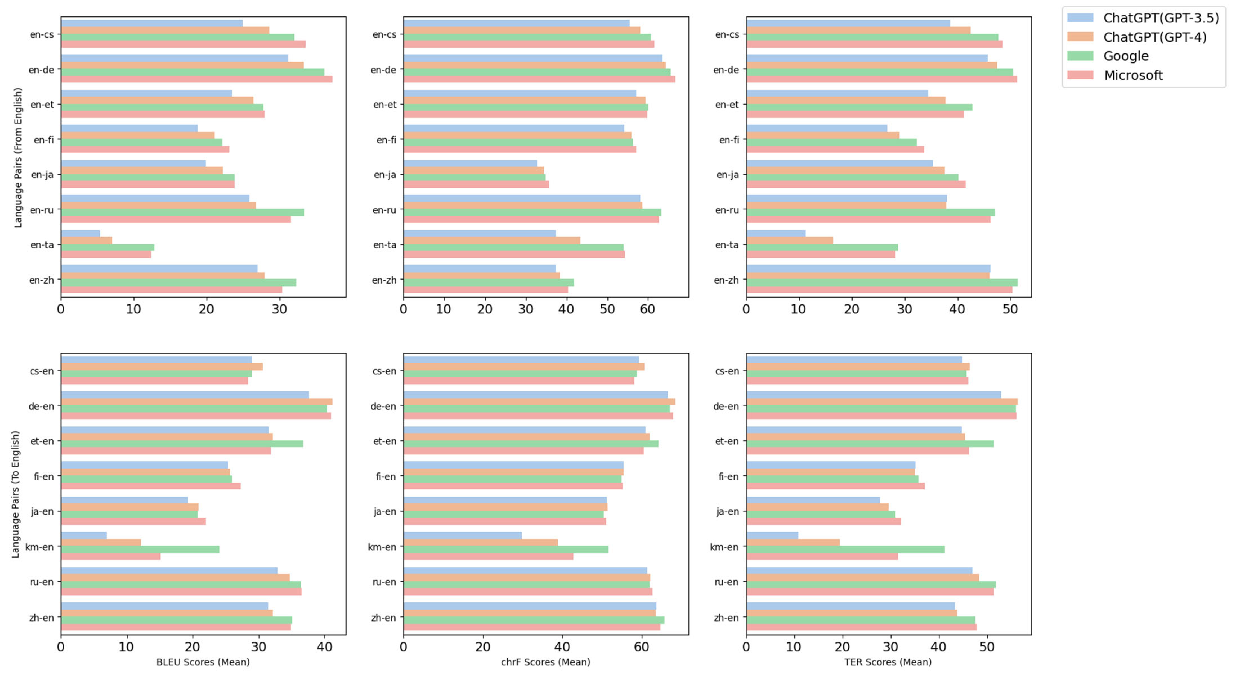Information 14 00574 g004