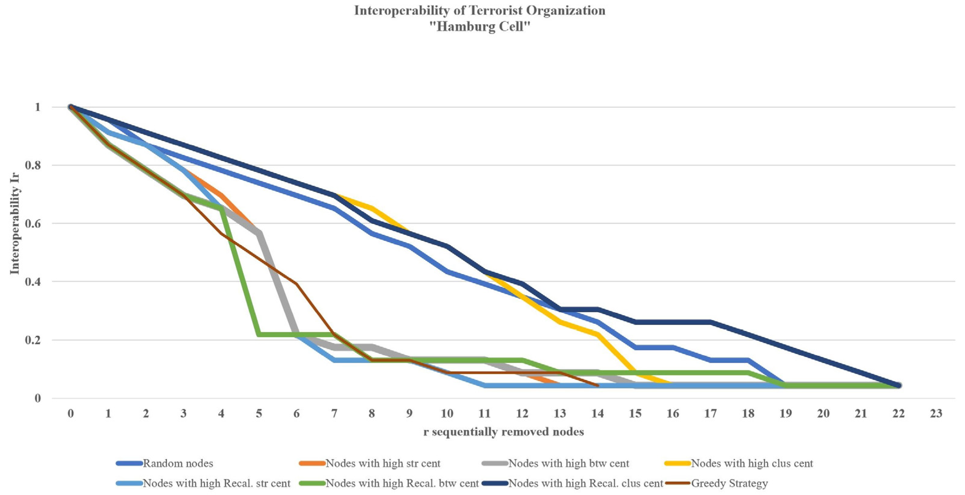 Information 14 00580 g002