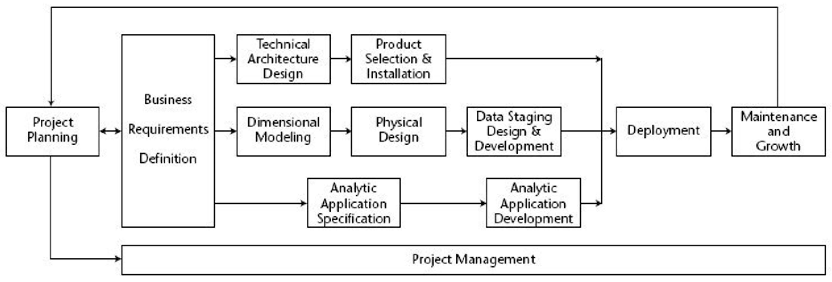 Information | Free Full-Text | Pervasive Real-Time Analytical Framework ...