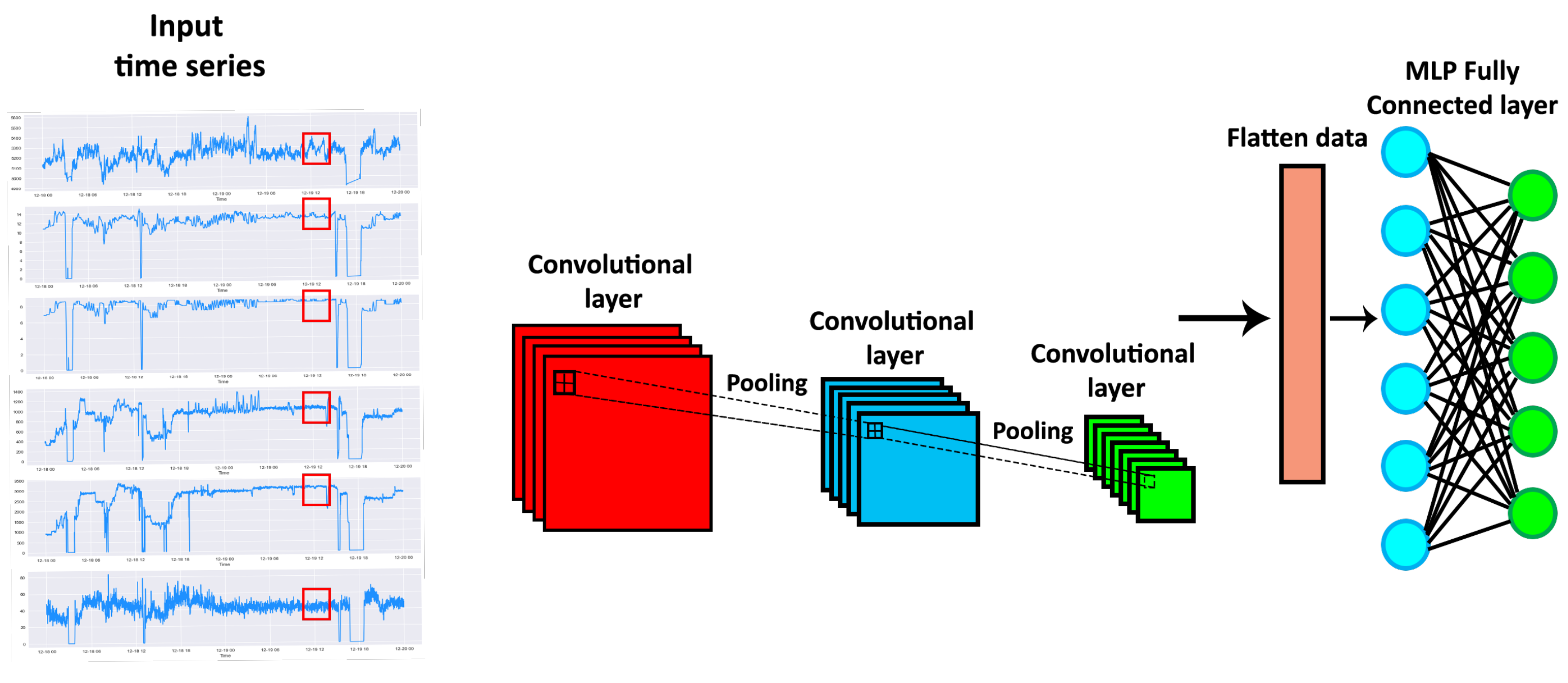 Time series hot sale and deep learning