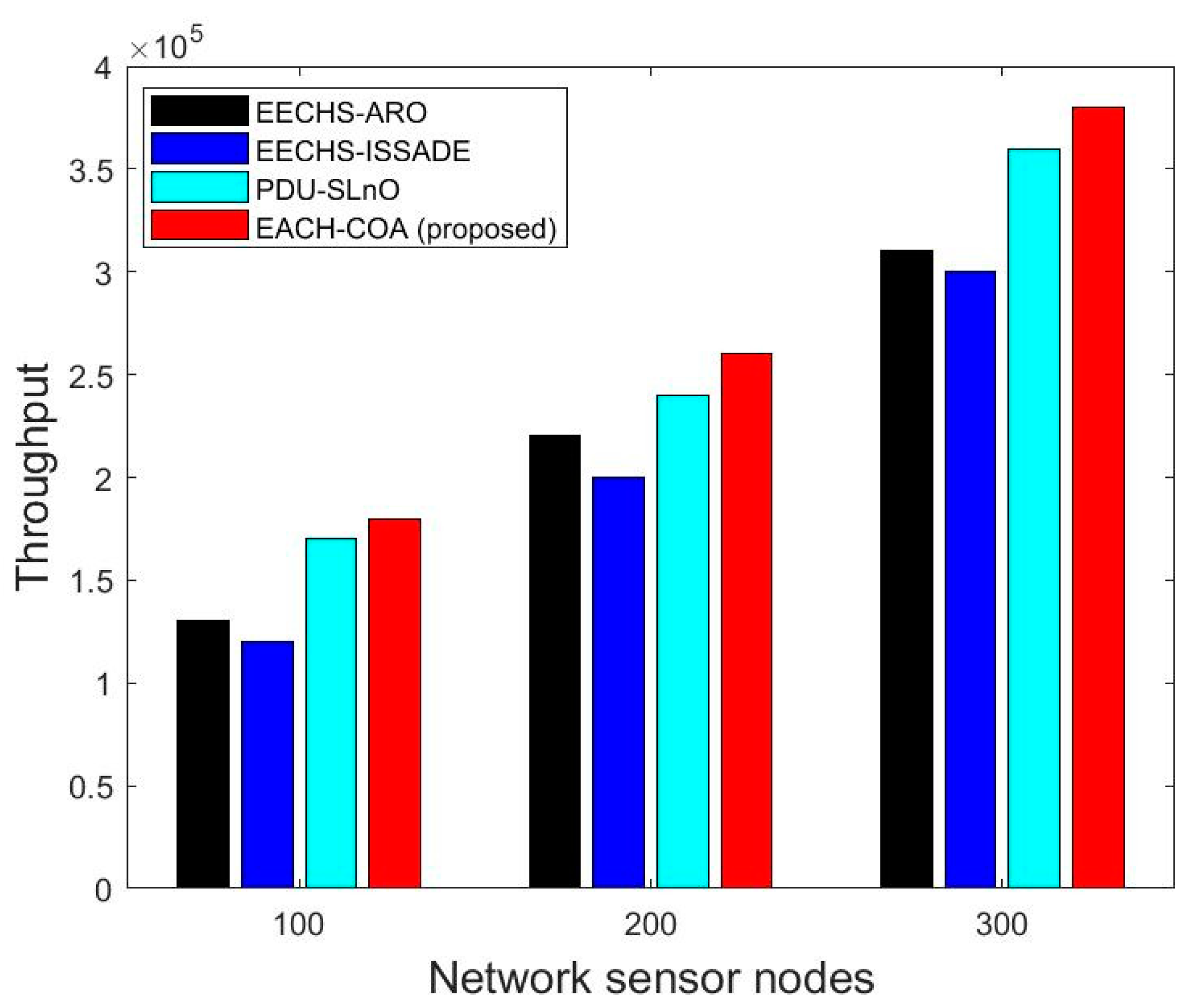 Information 14 00601 g005