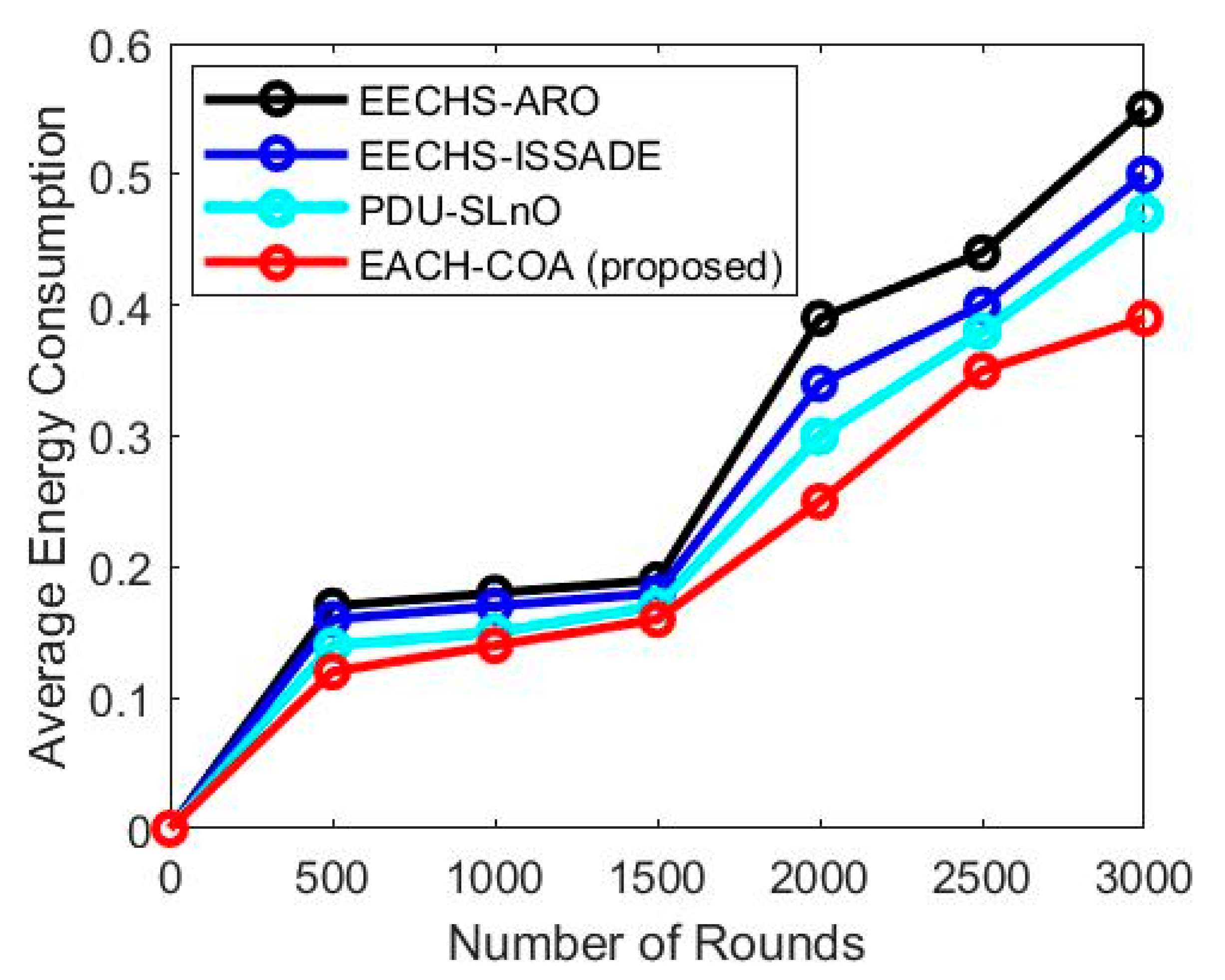 Information 14 00601 g006