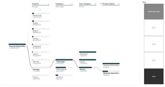 Visuais do indicador chave de desempenho (KPI) - Power BI