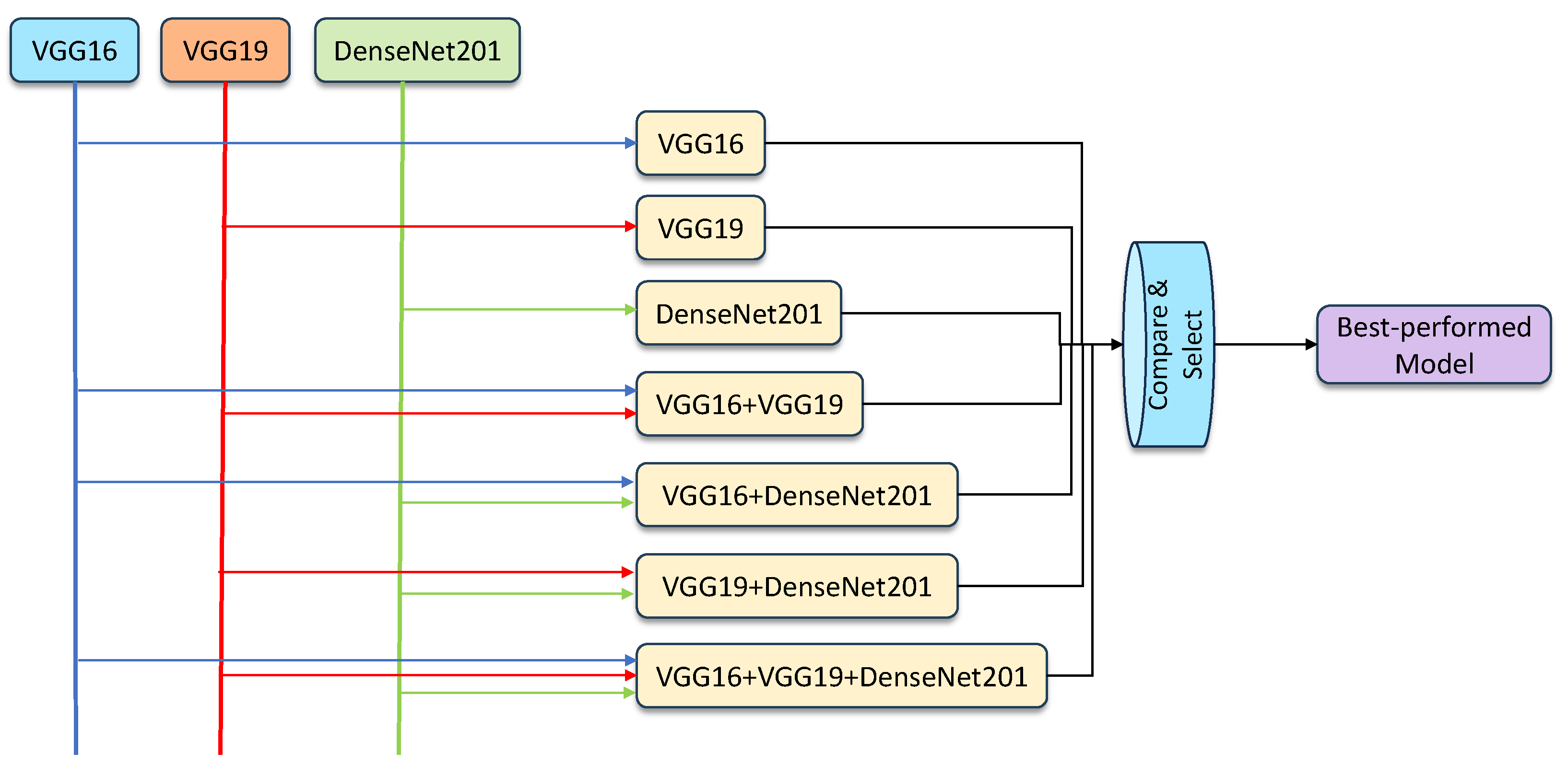 Information 14 00618 g004