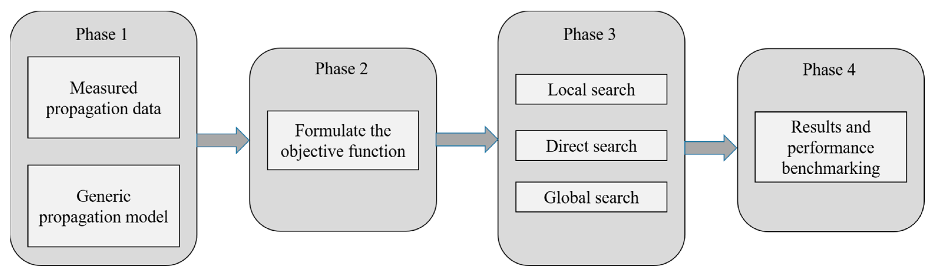 Information 14 00621 g001