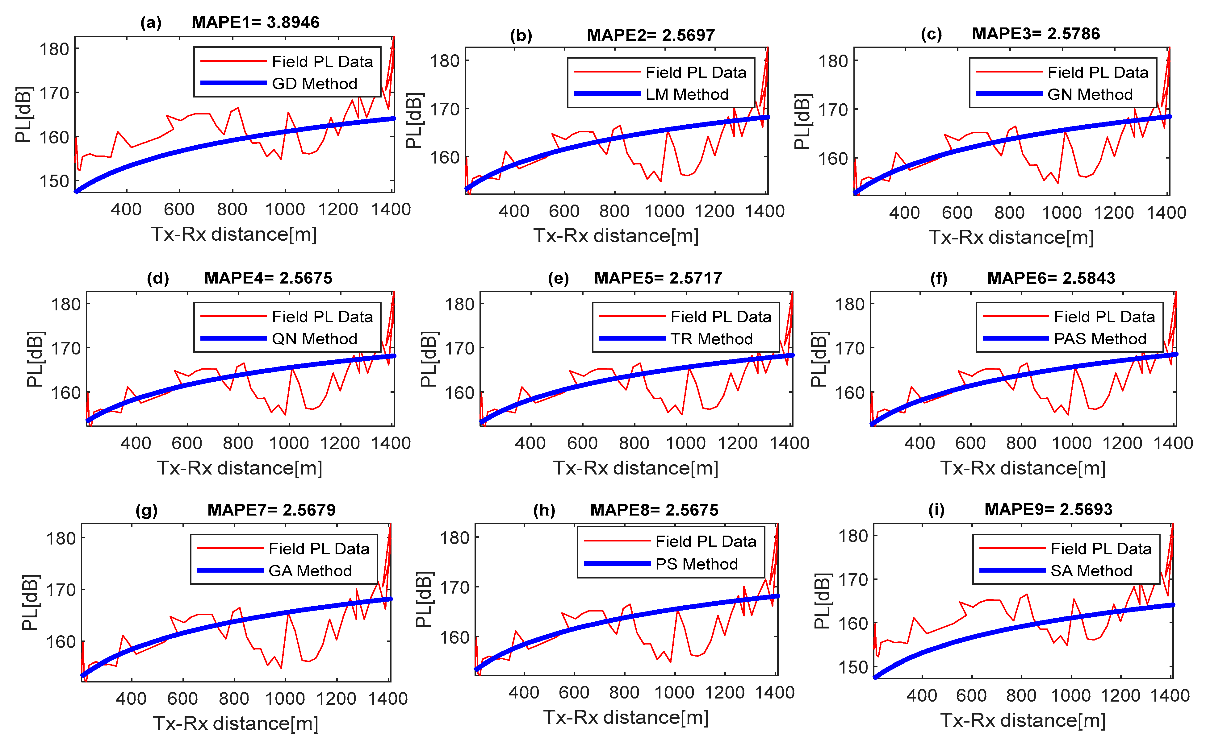 Information | Free Full-Text | Optimal Radio Propagation Modeling And ...