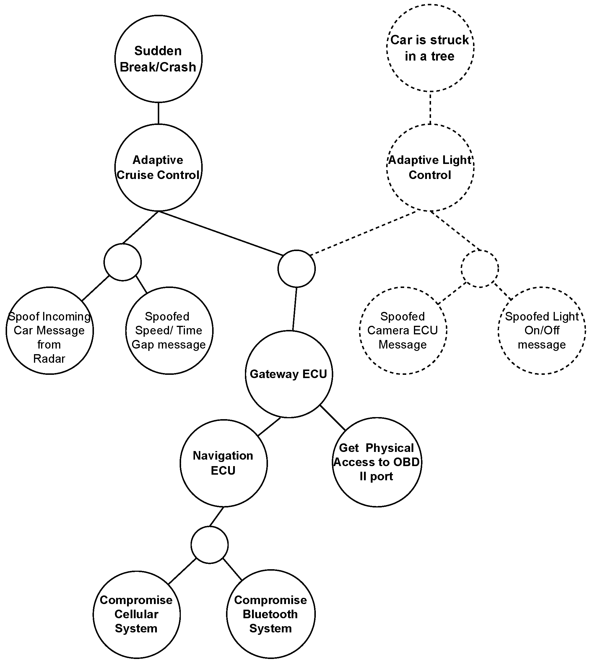 Information | Free Full-Text | Integrated Attack Tree in Residual Risk ...