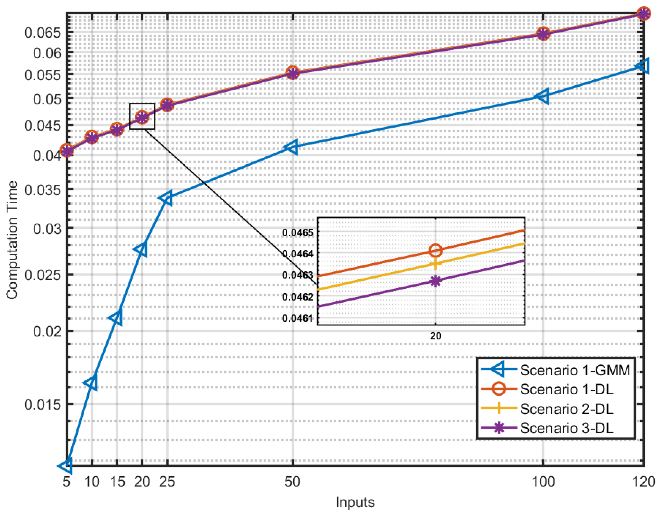 Information 14 00648 g004