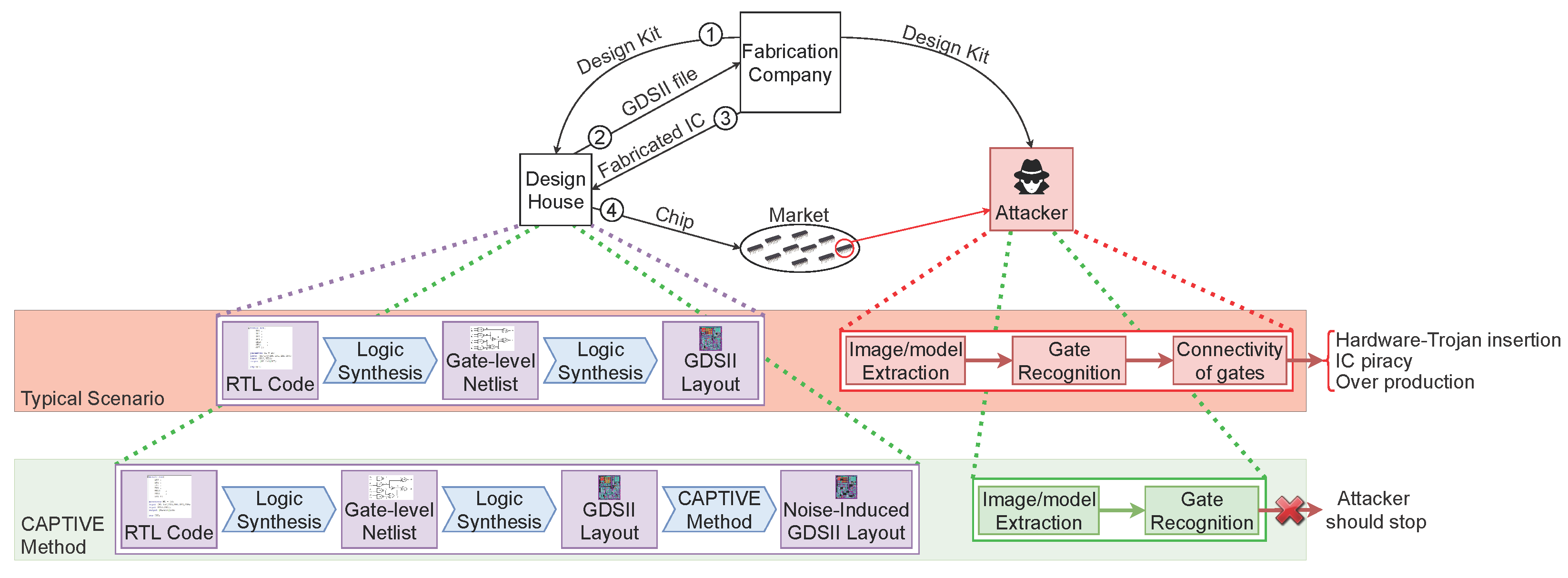 Information 14 00656 g001