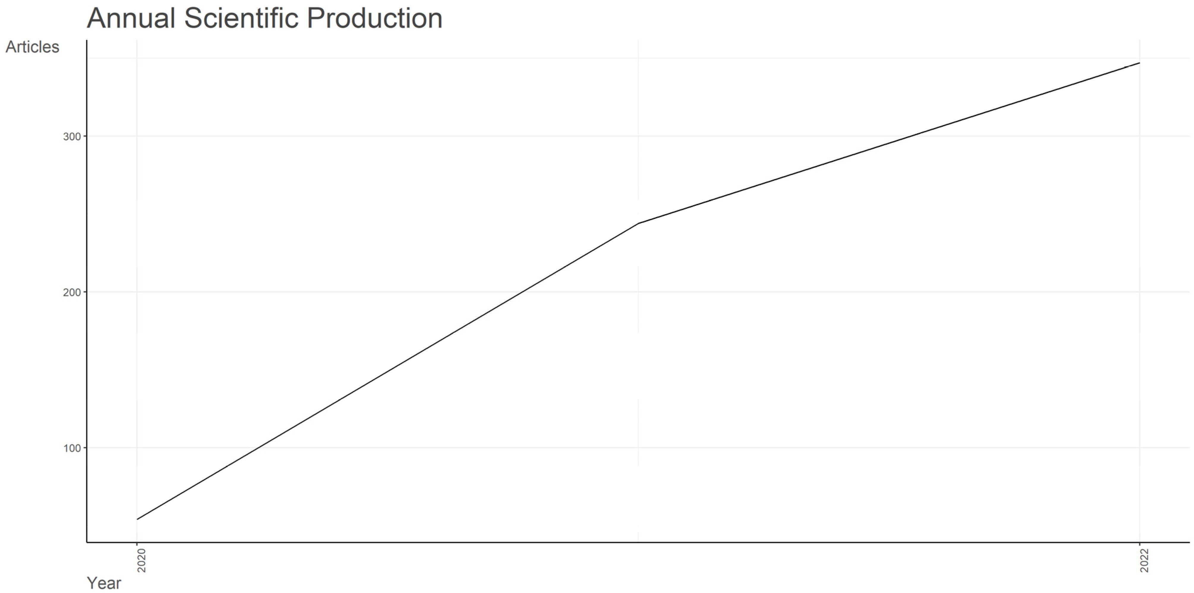 Information 14 00659 g002