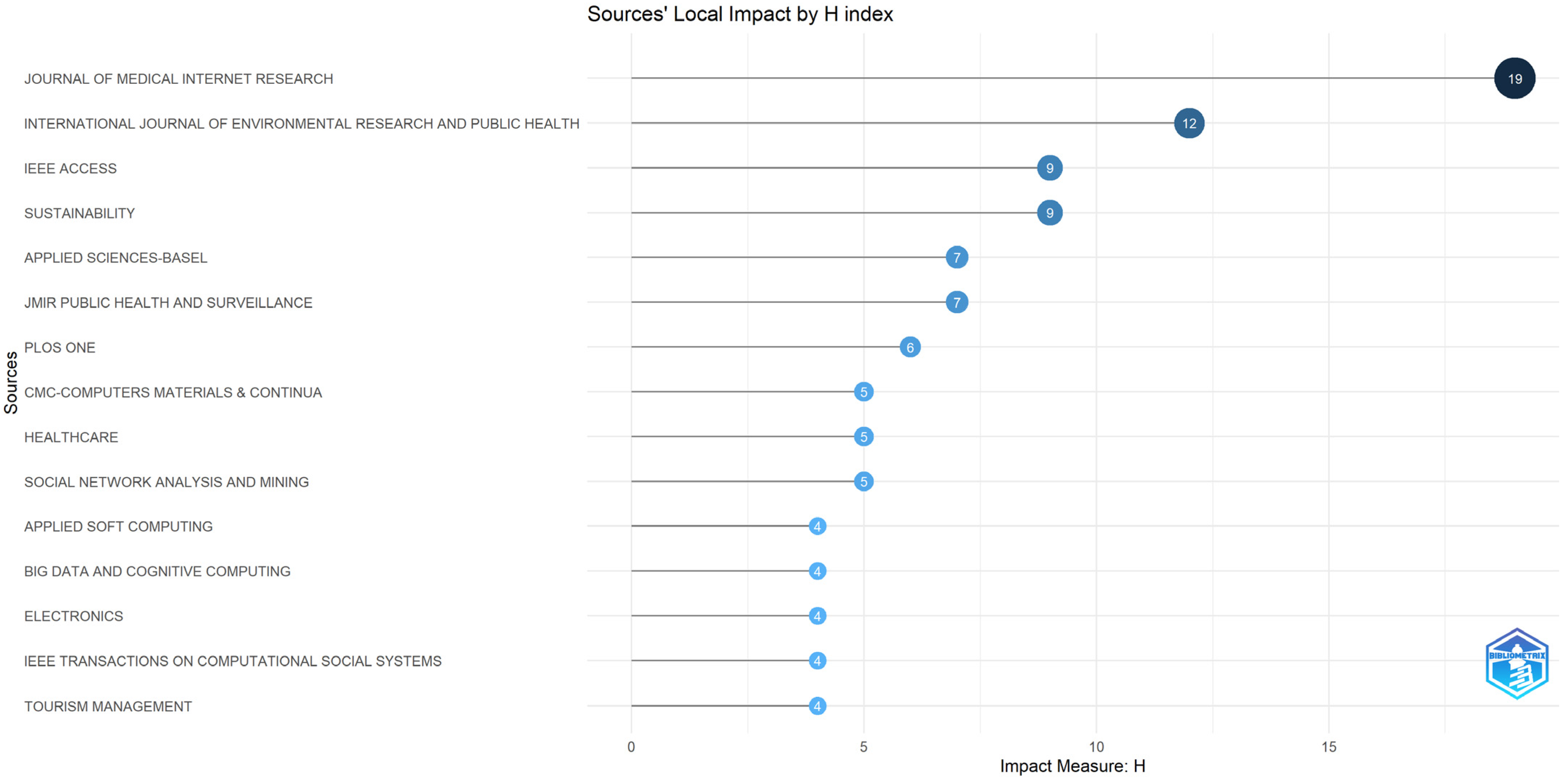 Information 14 00659 g006