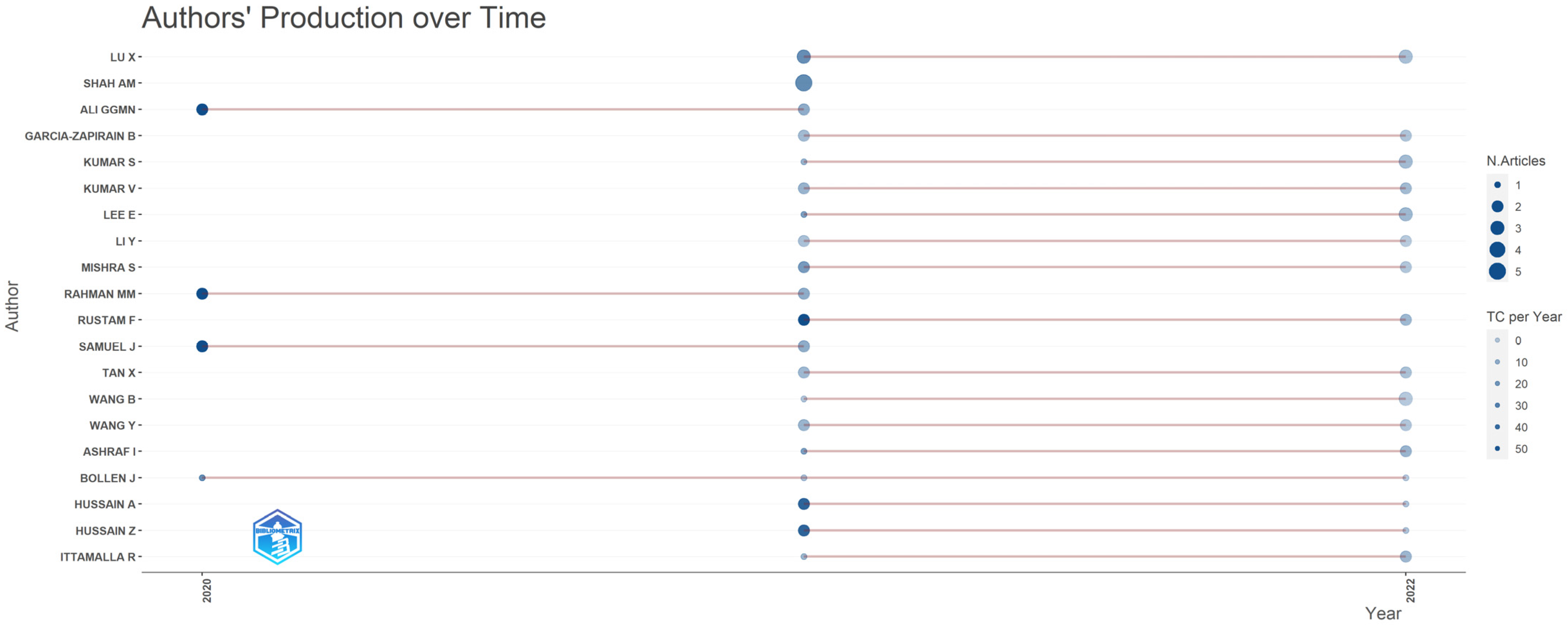 Information 14 00659 g009