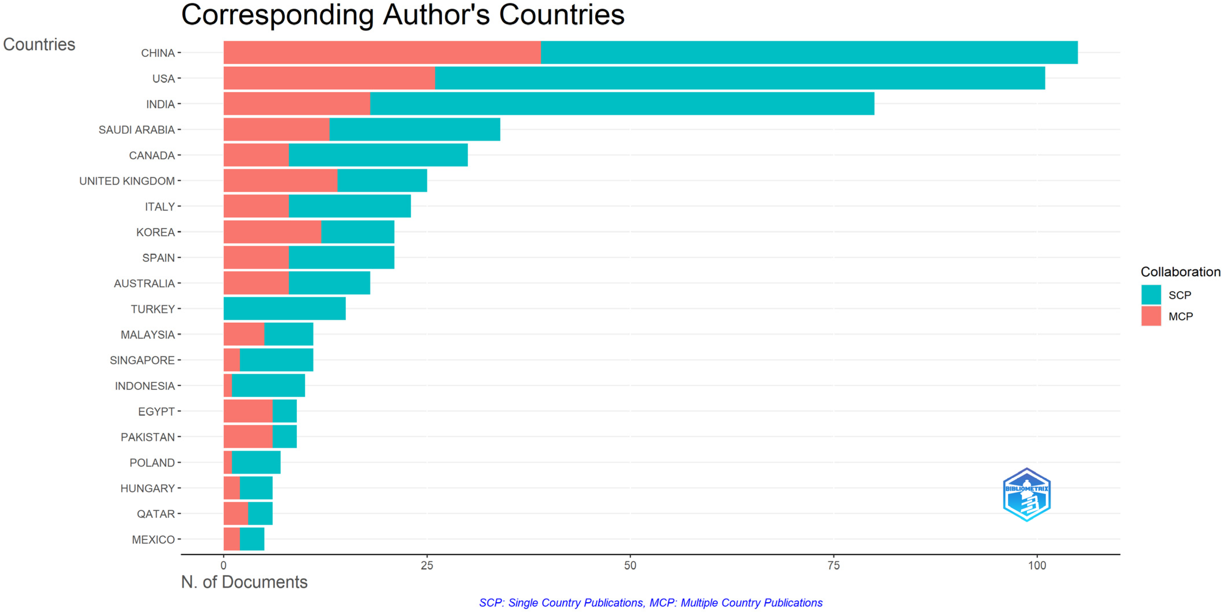 Information 14 00659 g011
