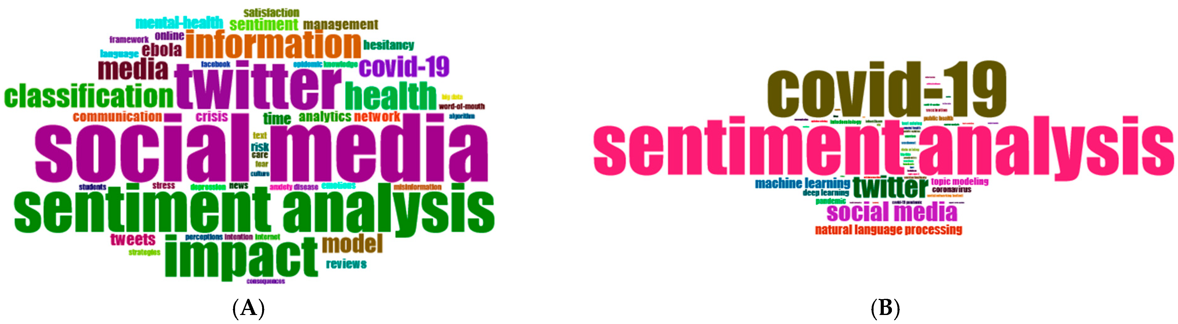 Information 14 00659 g016