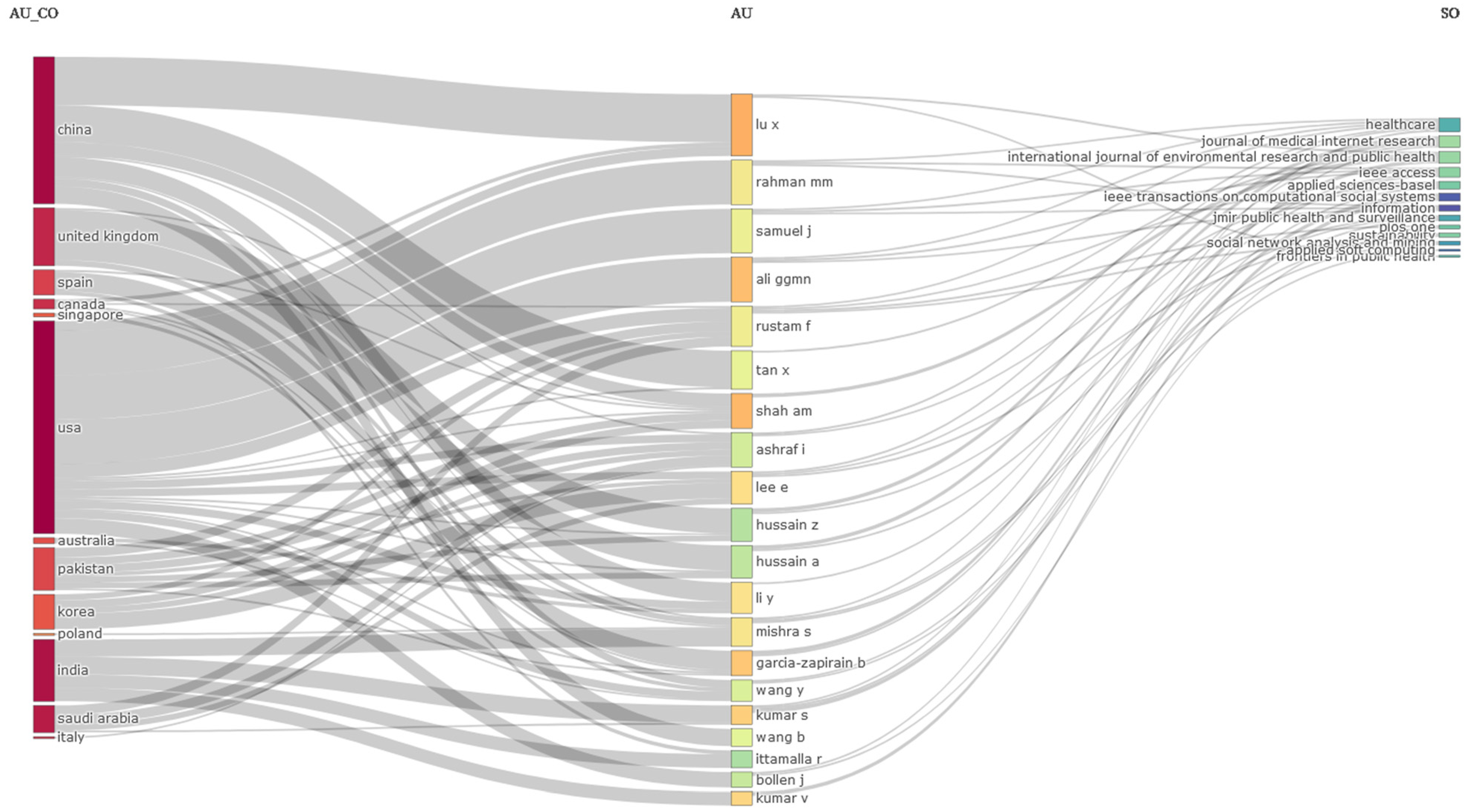 Information 14 00659 g017